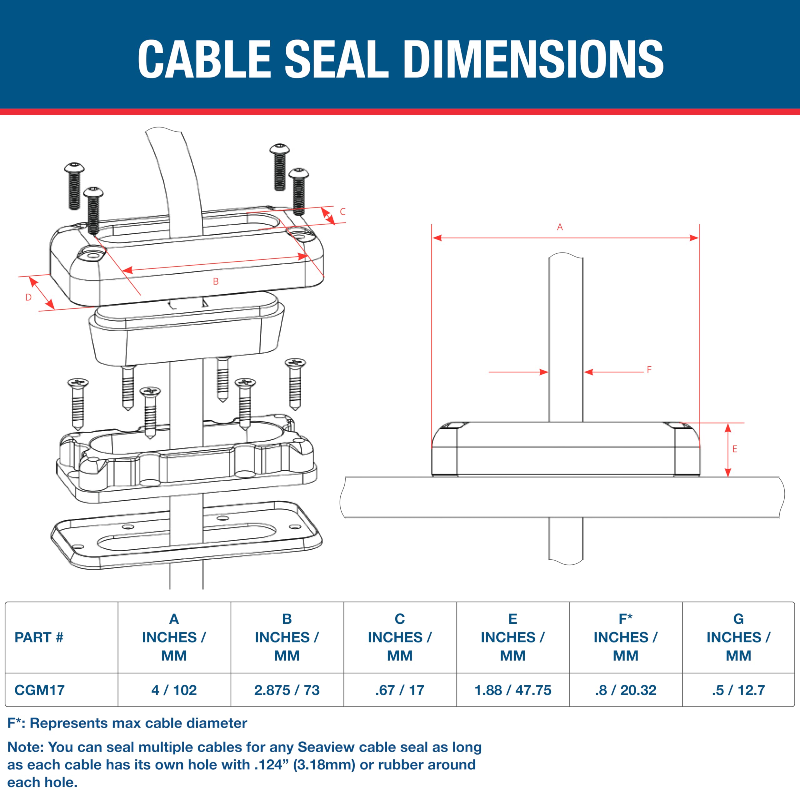 SEAVIEW Multi-Cable Rectangle Cable Gland - Marine Grade Waterproof Cable Seal for Boats, RVs & Outdoor Electrical Installations