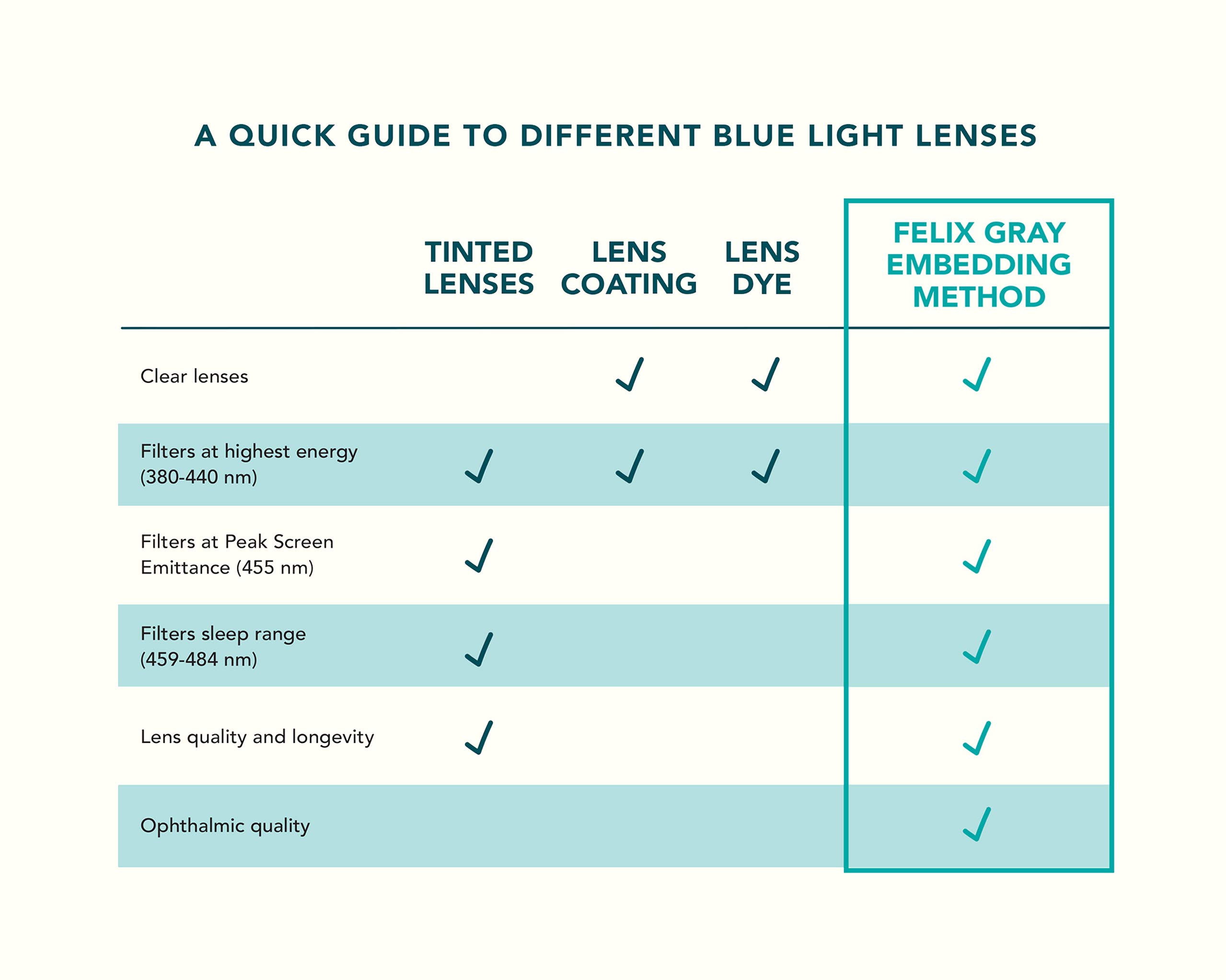 Felix Gray Carver Blue Light Glasses for Men & Women - Gaming & Computer Use