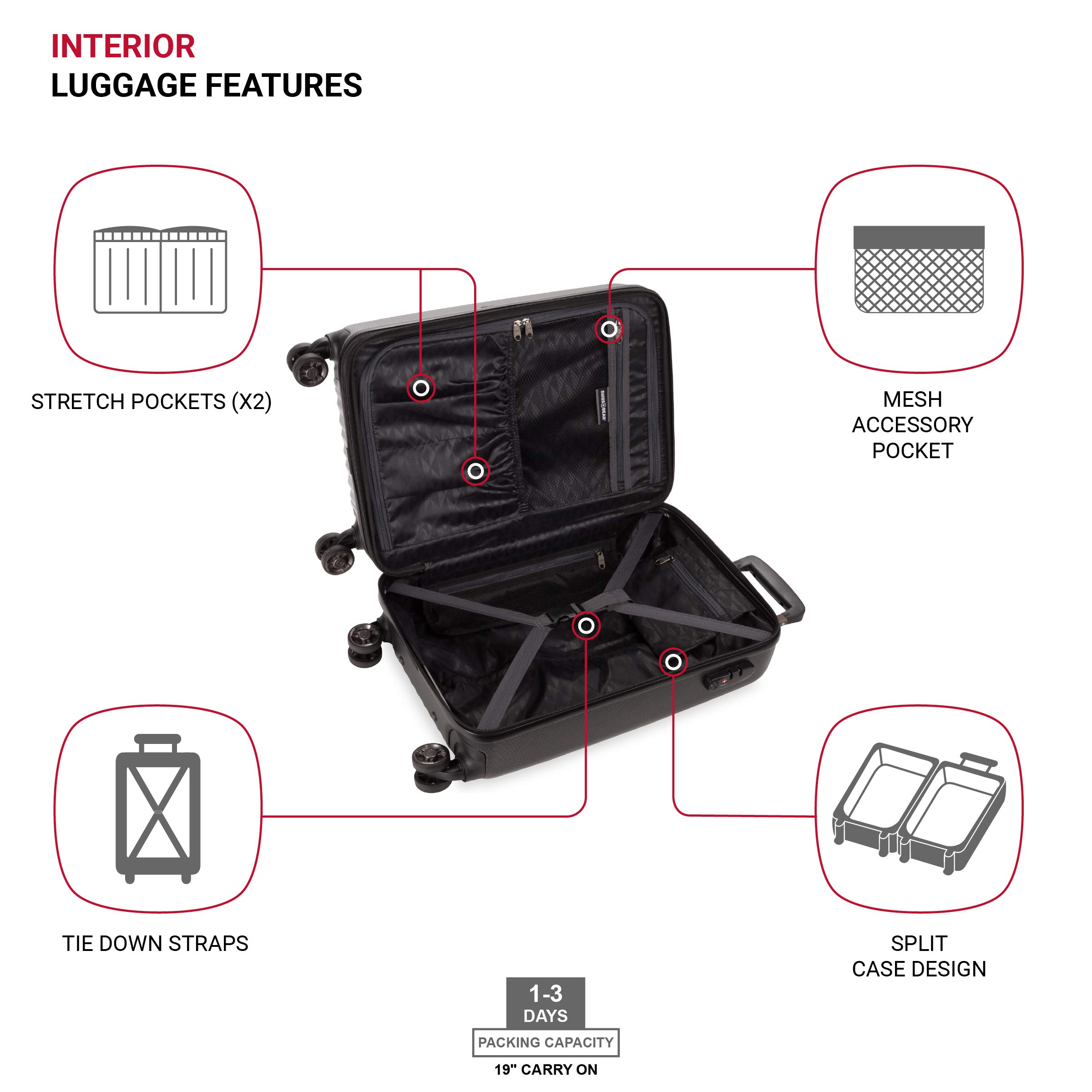 SwissGear 7272 Energie Expandable Hardside Carry-On Luggage 19-Inch with 360° Spinner Wheels & TSA Lock - Black | Perfect for Business Travel & Weekend Getaways