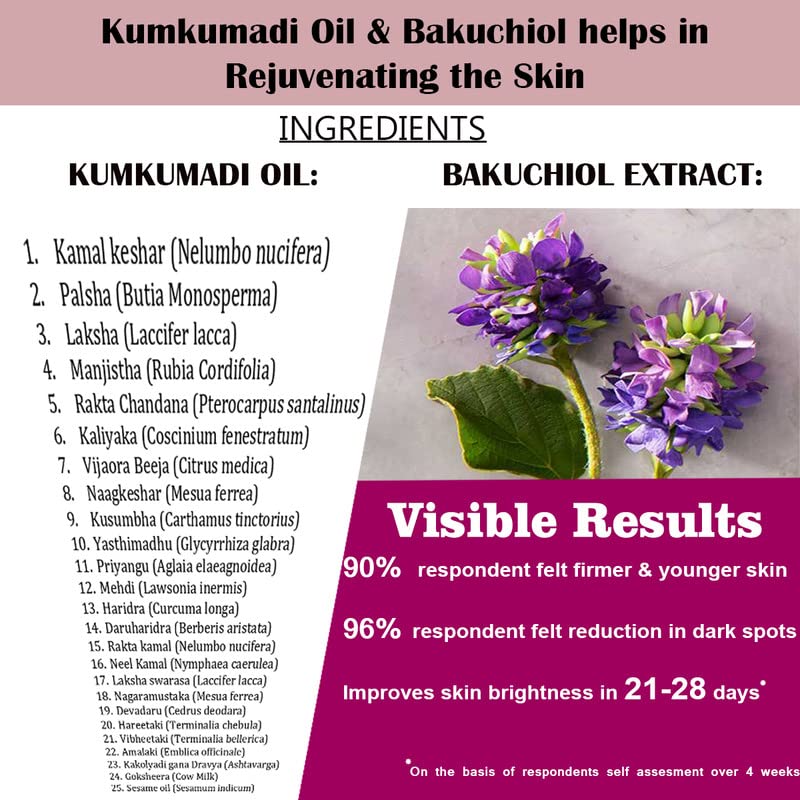 **Urbaano Herbal Kumkumadi Face Oil Serum with Bakuchiol & Natural Retinol – Glowing Skin, Acne & Dark Spot Treatment | Chemical-Free, 30ml | Perfect for Nighttime Skincare & Anti-Aging Routine**