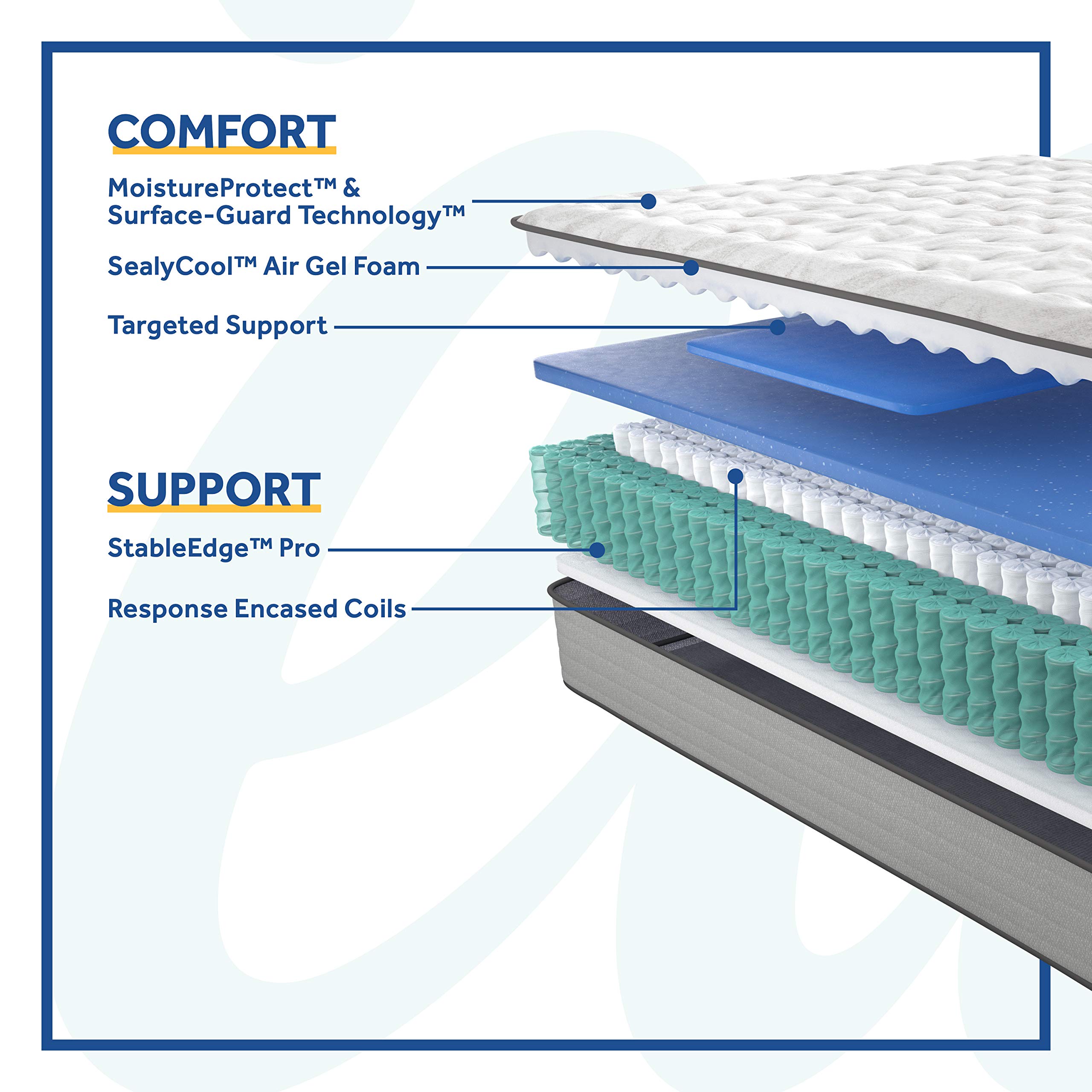 Sealy Posturepedic Firm Feel California King Mattress - Premium Support for Back Pain Relief | Ideal for Hot Sleepers & Master Bedrooms