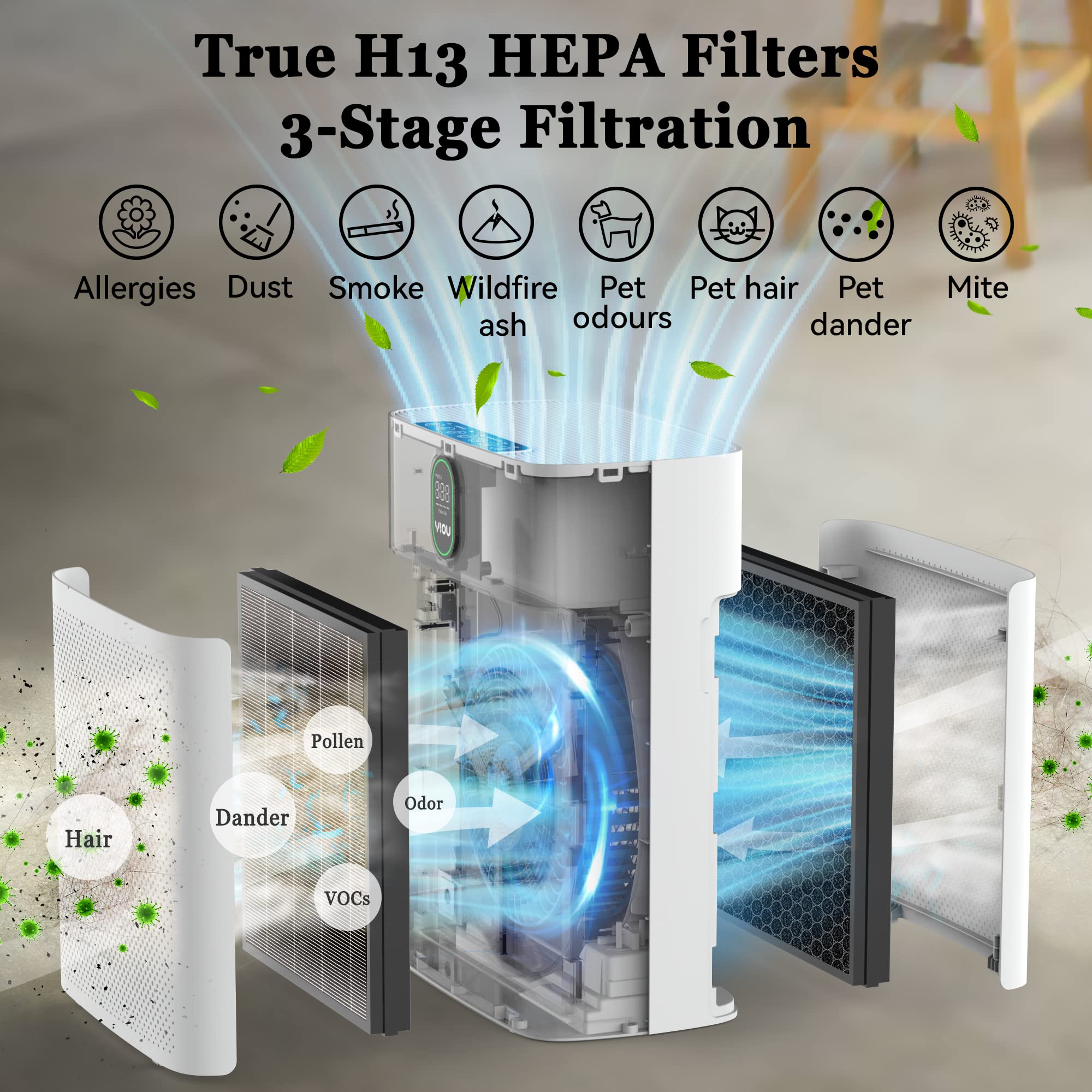 YIOU H13 True HEPA Air Purifier for Large Rooms up to 960 Sq Ft - Removes 99.97% of Dust, Pet Dander, Smoke - Quiet 24dB Bedroom Air Cleaner with Dual Air Inlet & Air Quality Sensor - Perfect for Allergy Relief, Smoke Removal and Fresh Indoor Air