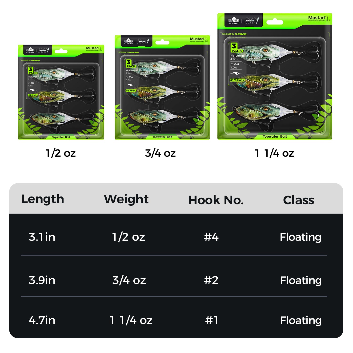 Top-Rated M1 Plopper Fishing Lure with Double Blades - Premium Bass & Pike Bait for Freshwater & Saltwater - Perfect for Topwater Fishing & Tournament Anglers
