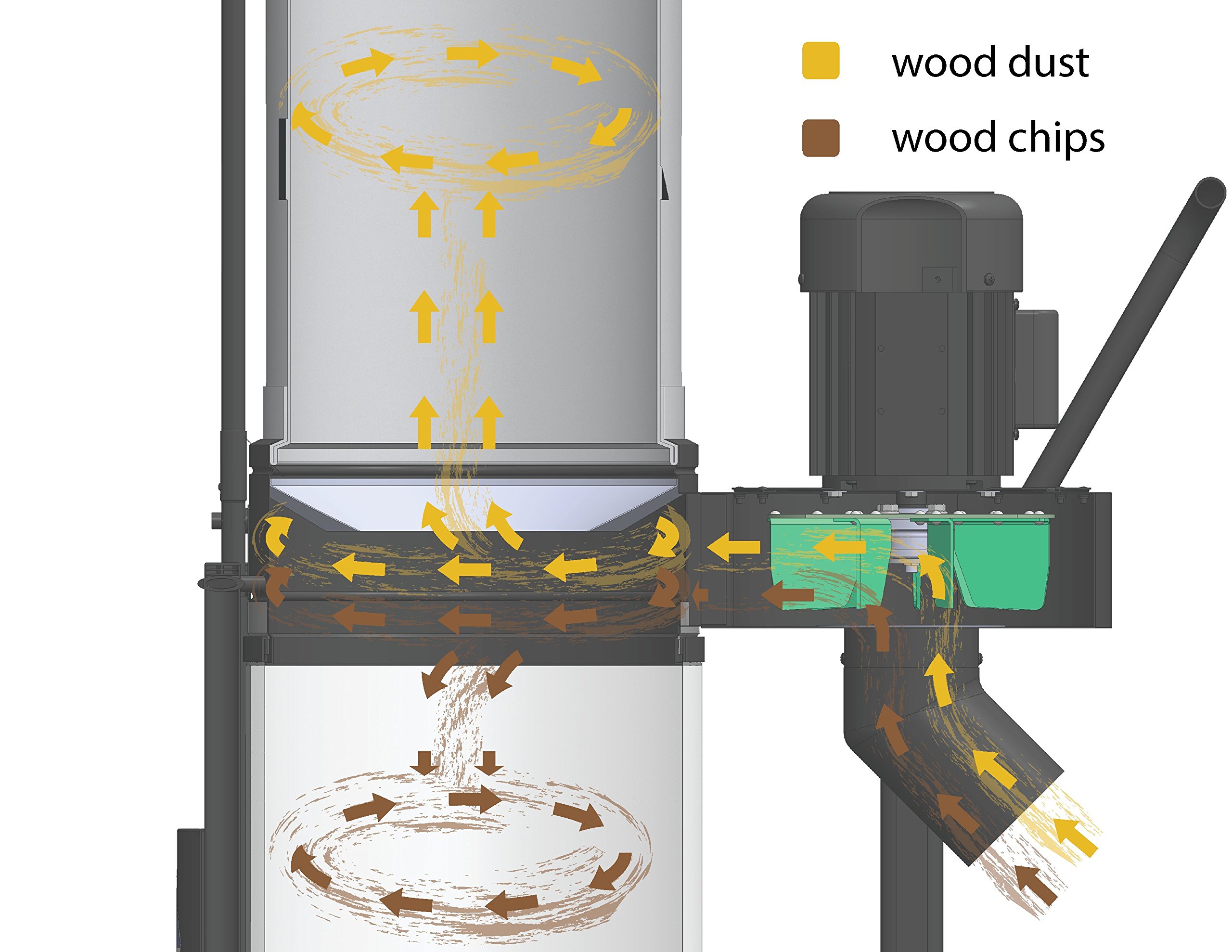 1-HP Dust Collector for Woodworking & DIY Projects - Powerful Shop Vacuum for Sawdust, Metal Shavings & Debris Removal in Workshops & Garages