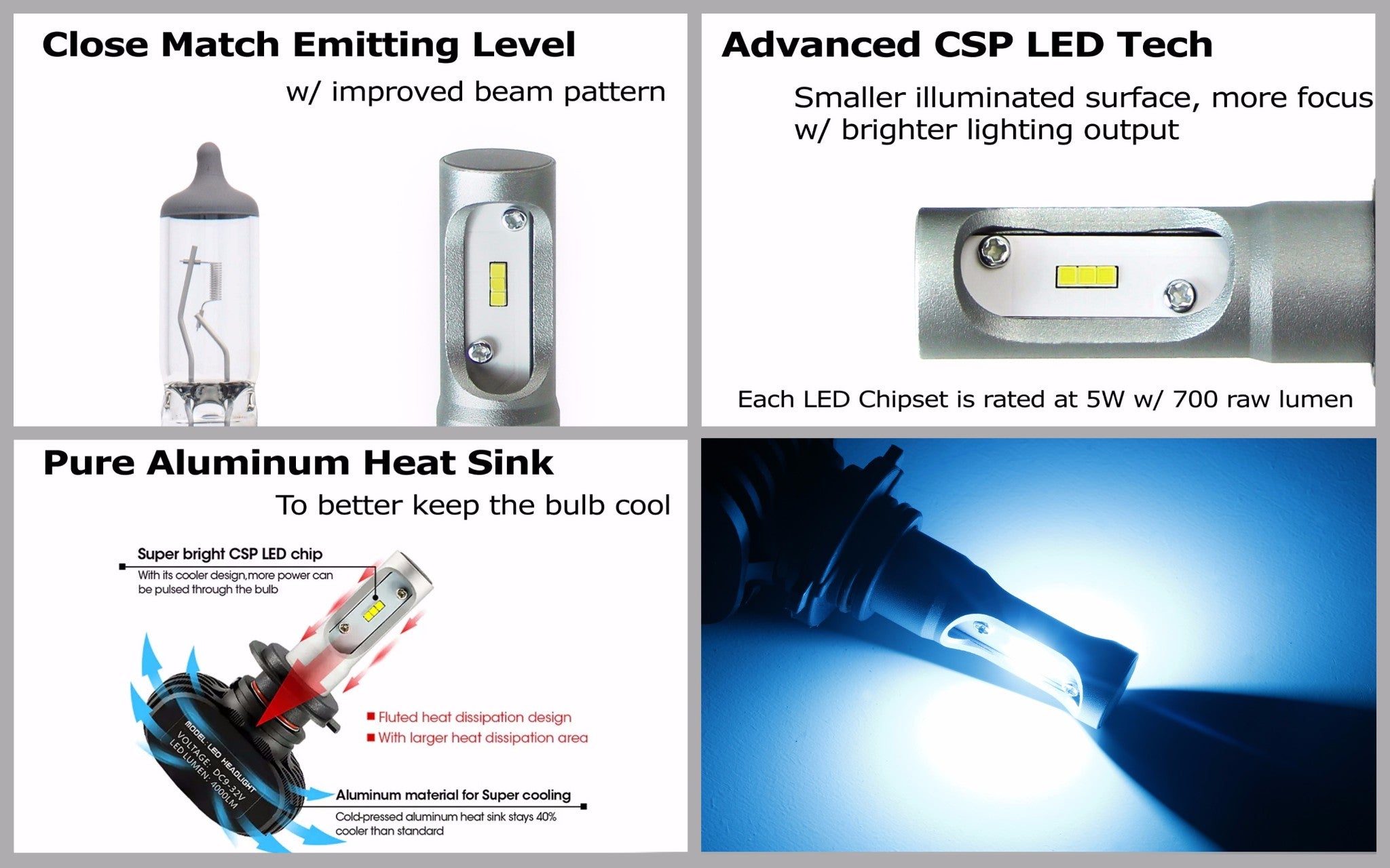 10K Ice Blue 9005 9006 LED Headlight Bulbs - Super Bright Fog Lights & DRL Replacement Bulbs for Cars, Trucks, SUVs - Perfect for Night Driving and Off-Road Adventures