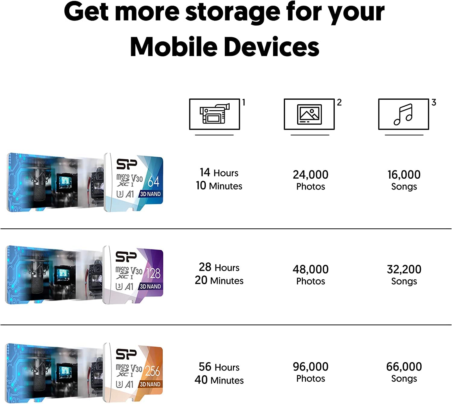 Silicon Power 2-Pack 256GB Micro SDXC UHS-I U3 V30 Memory Card for Nintendo Switch - High Speed MicroSD with Adapter - Perfect for Gaming, 4K Video & Action Cameras