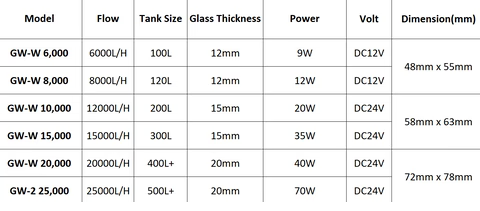 Dalua Great White Wakemaker - High Performance Surfboard Fins for Pro & Beginner Surfers - Perfect for Big Waves, Competition & Training - Enhance Speed & Control in Any Surf Conditions