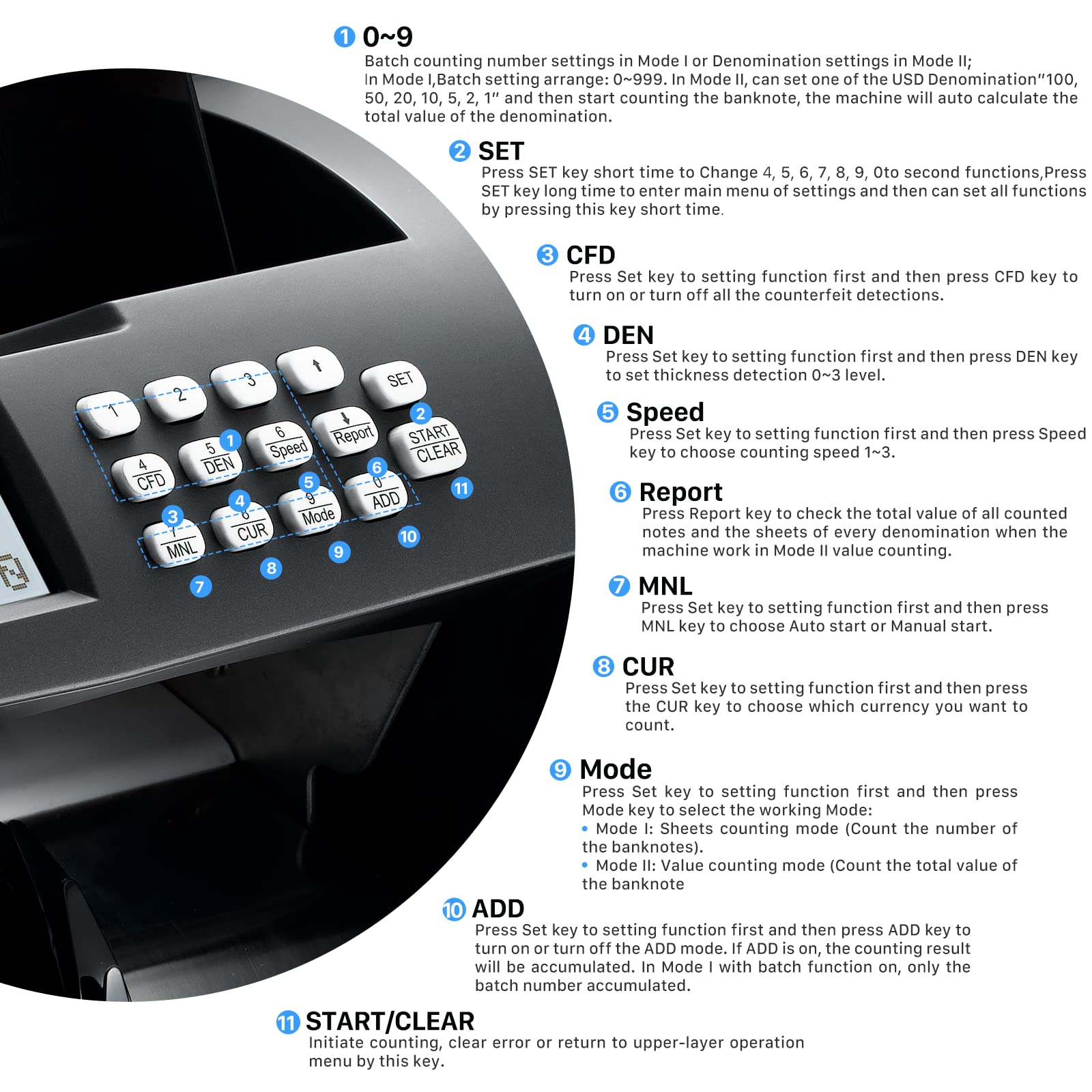 Money Counter Machine with UV/MG/MT/IR/WM/2D Counterfeit Detection - Counts Dollars, Euros & Pounds - 1500 Bills/Min Speed - LCD Display & Batch Mode - Perfect for Banks, Retail Stores & Cash-Intensive Businesses