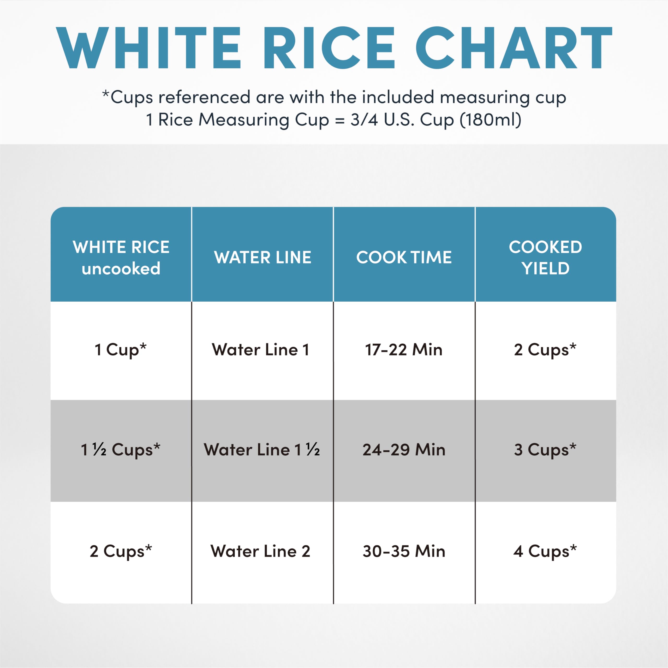 AROMA® 2-Cup (Uncooked) / 4-Cup (Cooked) Rice Cooker with Steamer - Multi-Function Grain & Oatmeal Cooker, Soup Maker, Auto Keep Warm - 1 Qt White (ARC-302-1NG) - Perfect for Small Kitchens, Dorms & Quick Meals