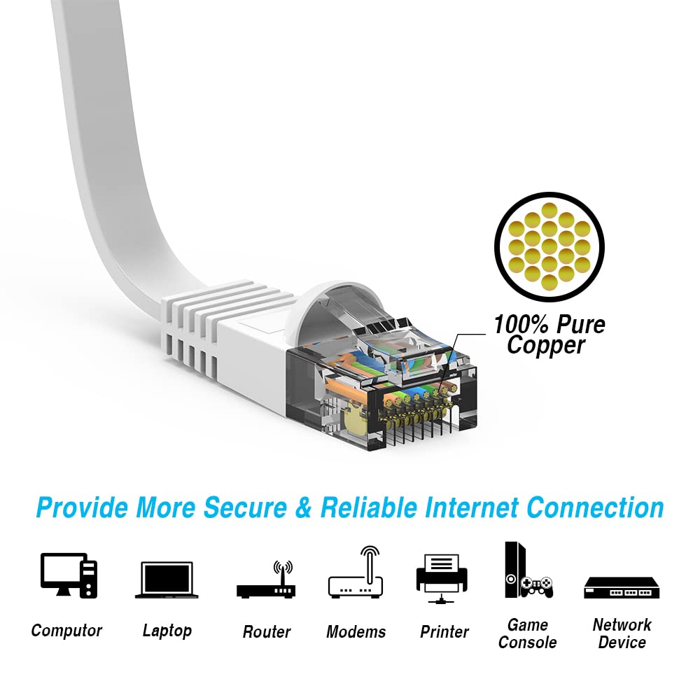 35ft Cat6 Flat Ethernet Cable (10.7M) - 20 Pack White High-Speed Gigabit LAN Network Patch Cord - Compatible with Xbox, PS4, PS3, Modem, Router, Switch - Perfect for Gaming, Streaming & Home Office Networking