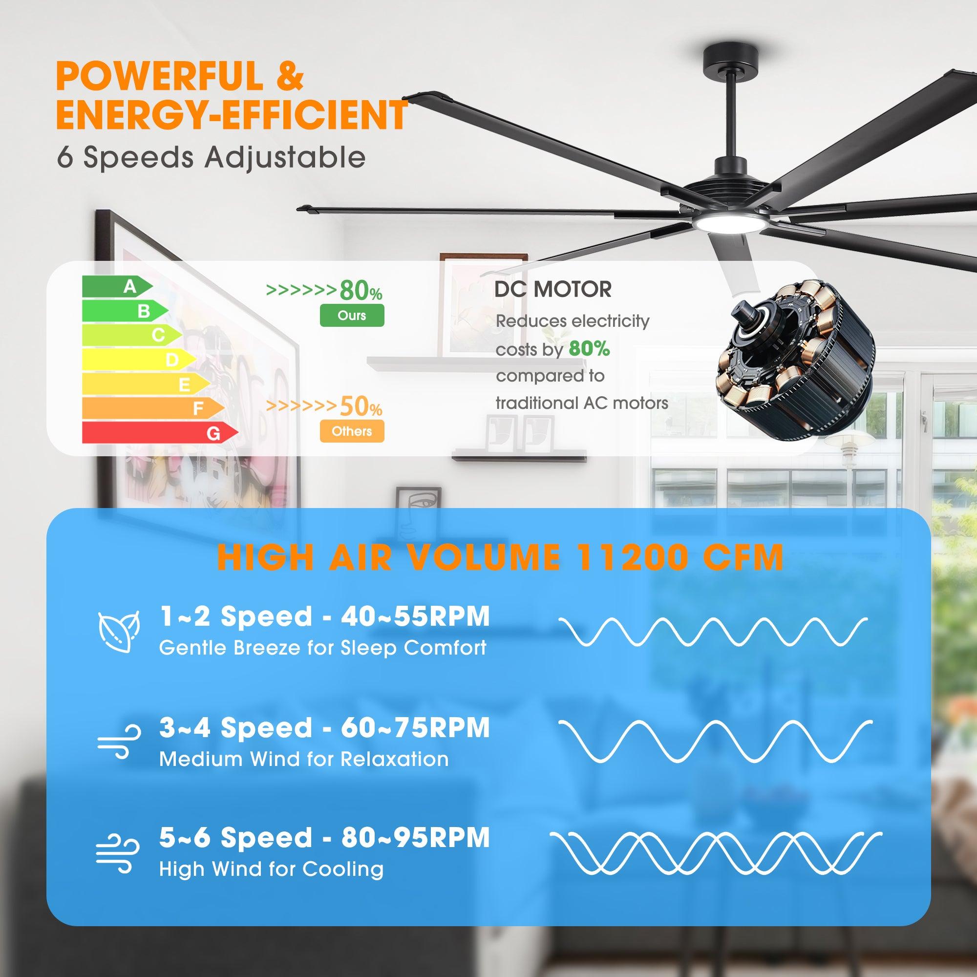 84 Inch & 100 Inch Large Black Ceiling Fan with Remote Control - Dimmable LED Light, Quiet Reversible Motor for Living Room, Bedroom, Patio - Energy Efficient Modern Home Cooling Solution