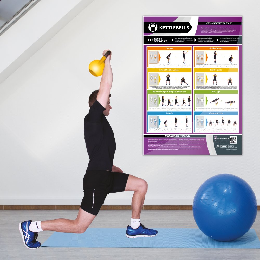 Premium Kettlebells for Full-Body Workout - Legs, Back & Shoulder Training | Durable Laminated Home & Gym Poster (A1 Size 841mm x 594mm) | Includes Free Online Video Training | Perfect for Home Fitness, CrossFit & Strength Training