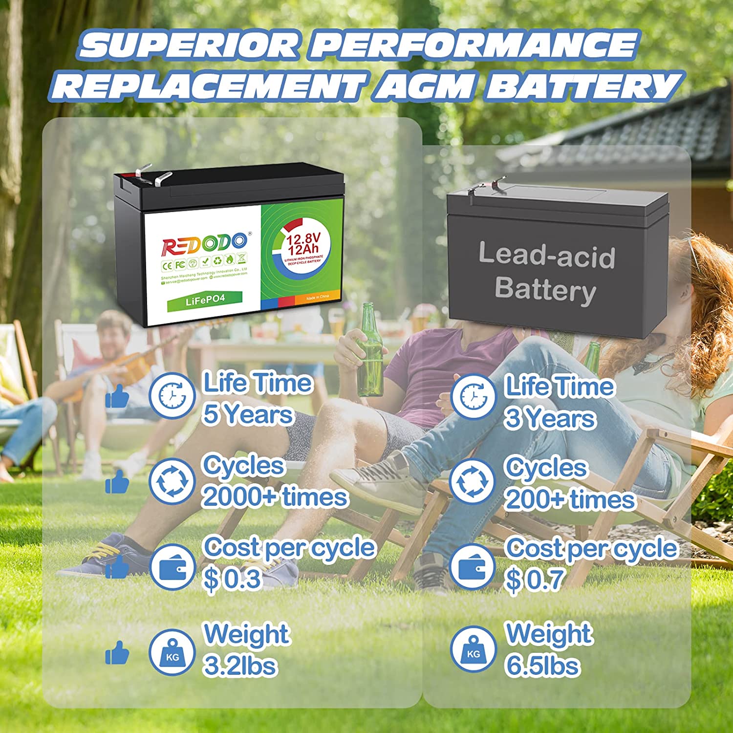 Redodo 12V 12Ah LiFePO4 Lithium Battery - Deep Cycle Rechargeable Battery for Solar Power, RV, Marine, Golf Cart & Off-Grid Applications | Long Lifespan & Lightweight Design