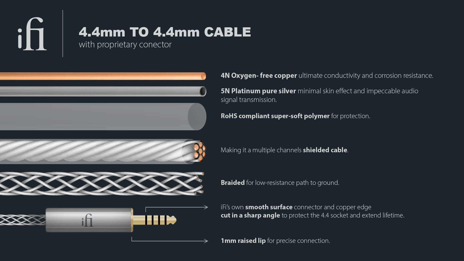 iFi Cable Series 4.4mm to 4.4mm Balanced Male to Male Audio Connector - Premium Hi-Fi Headphone Cable for Audiophiles, Studio Monitors & High-End Audio Systems