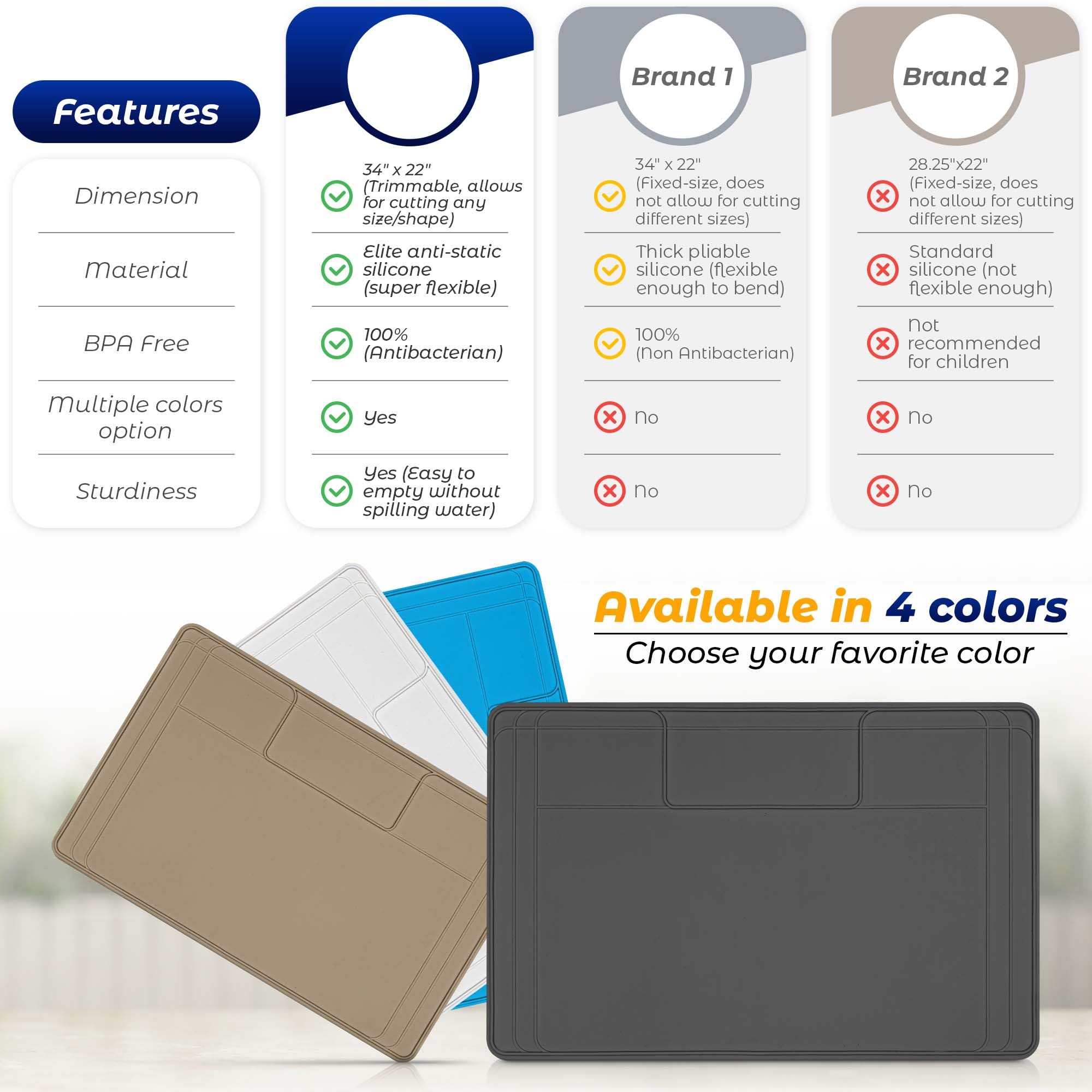 Premium Silicone Under Sink Mat - Waterproof, Trimmable & Easy Clean Kitchen Cabinet Liner - 34