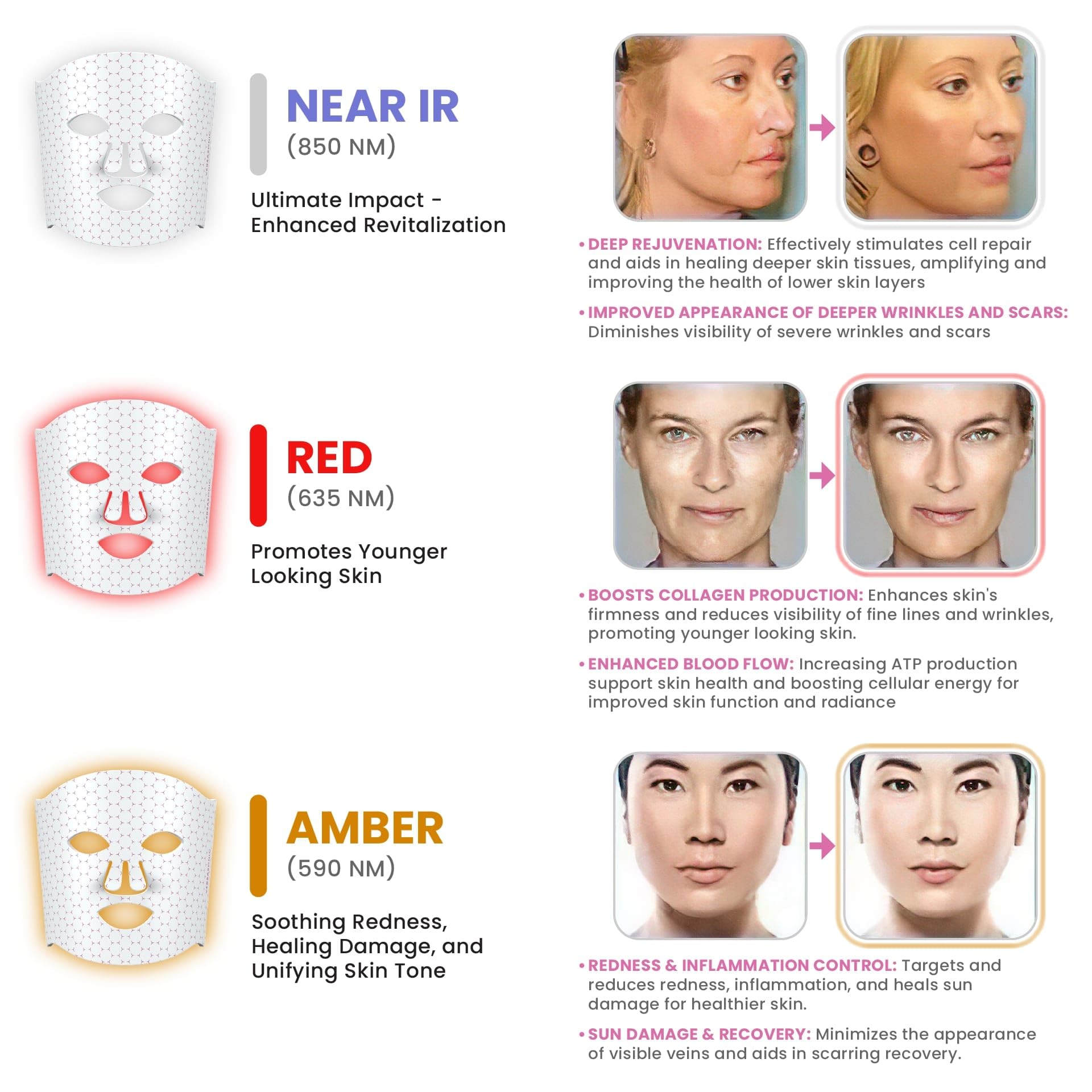 Premium Red Light Therapy Mask for Face - LED Facial Skin Rejuvenation & Anti-Aging Treatment - Red Light Therapy Device for Wrinkles, Acne & Collagen Boost - Perfect for Home Spa & Skincare Routine