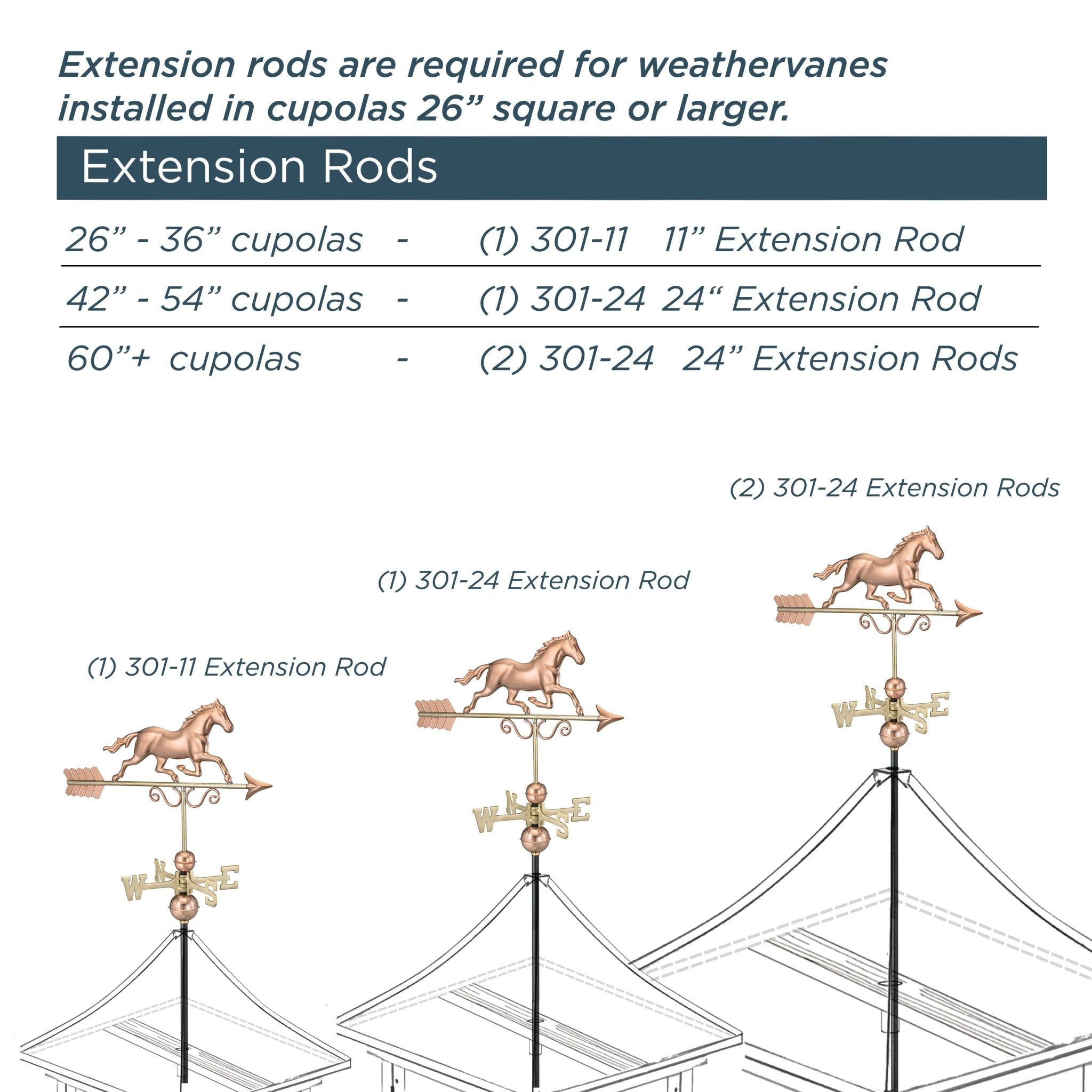 Southington Vinyl Cupola - Weatherproof Decorative Roof Top Ventilation for Homes & Barns - Perfect for Attic Airflow & Traditional Architecture Style