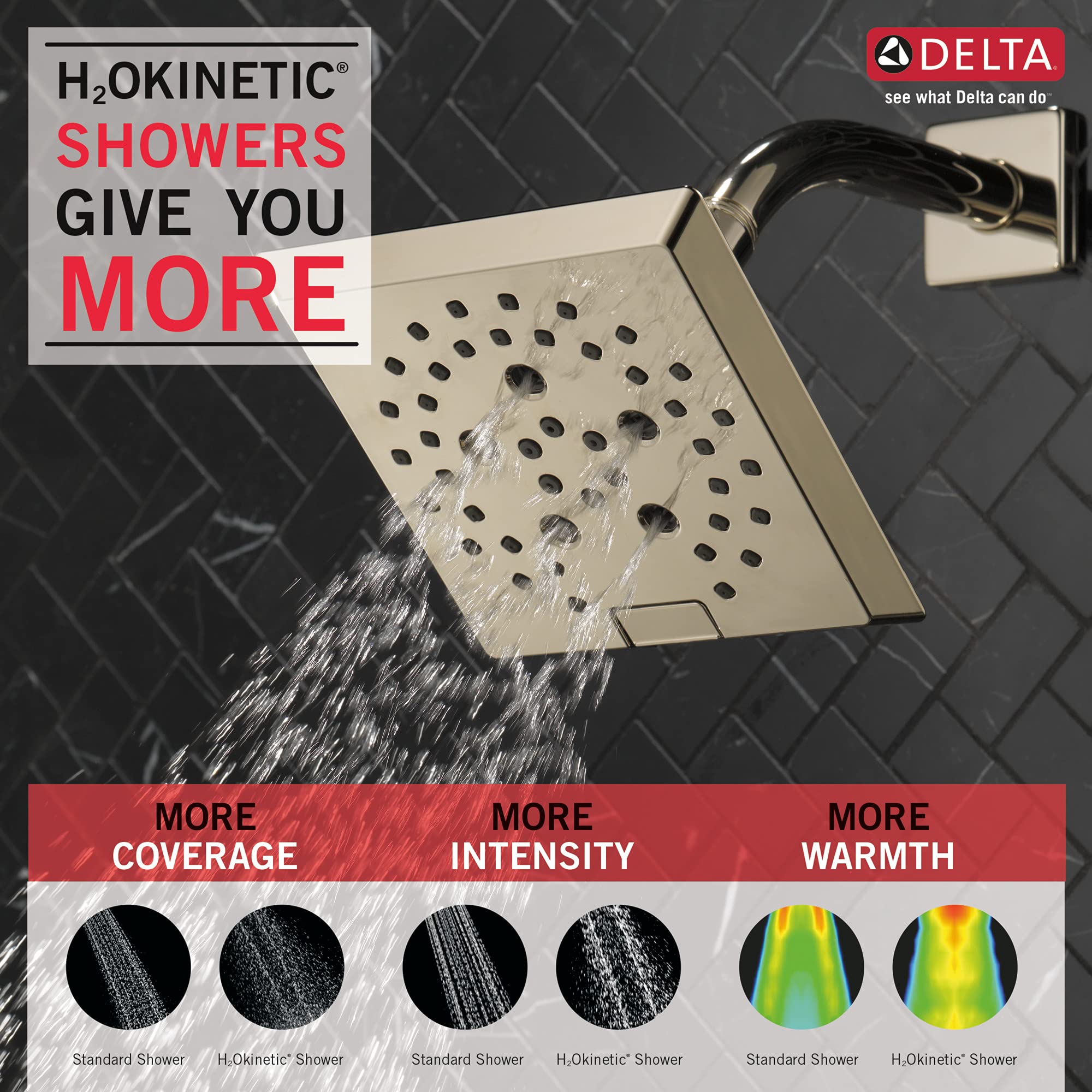 Delta 5-Spray H2Okinetic Raincan Shower Head - Polished Nickel, Square Water Saving Showerhead with Lumicoat Finish (Model 52664-PN-PR) for Spa-Like Bathroom Experience & Energy Efficient Home Upgrade