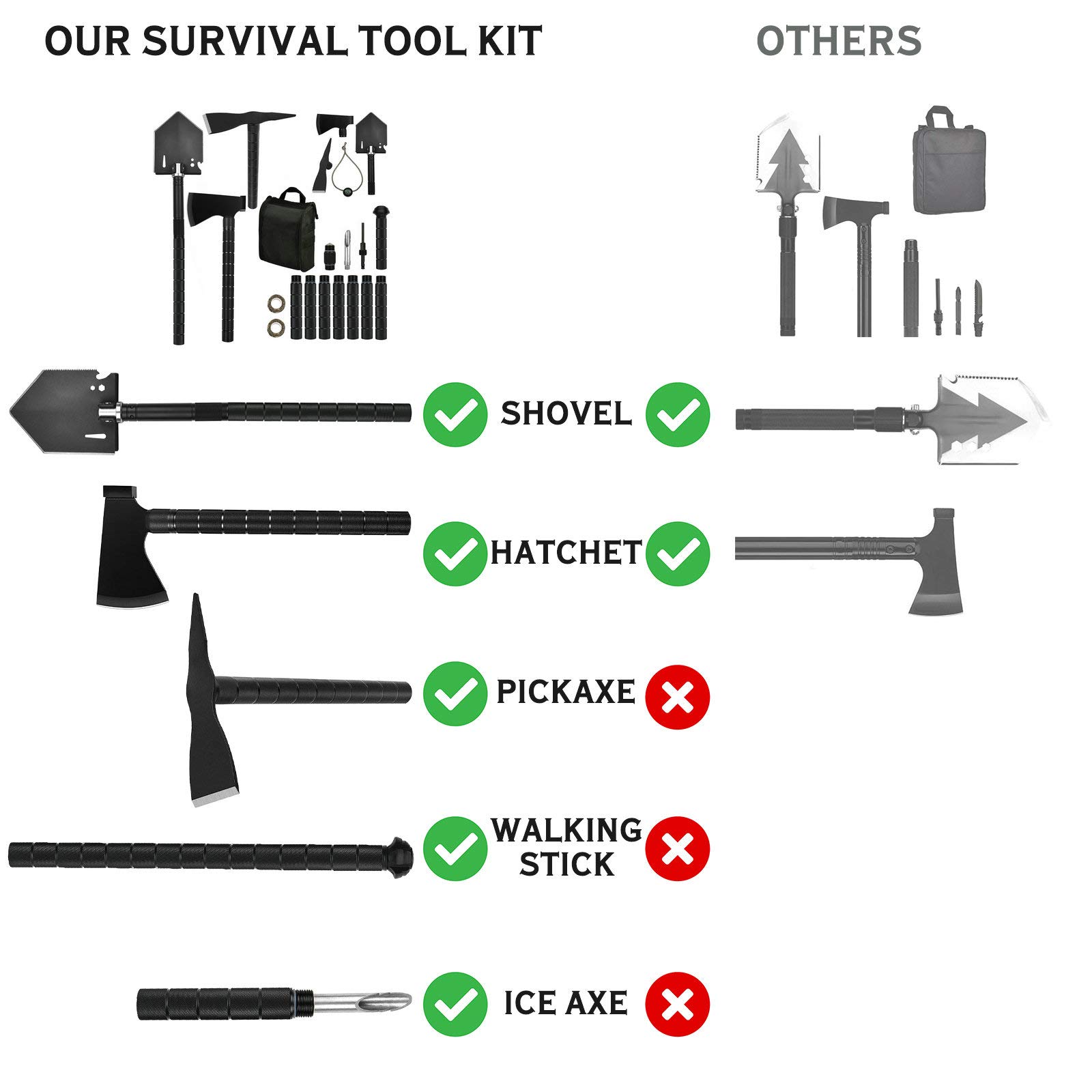 IUNIO 12-in-1 Survival Kit with Folding Shovel, Camping Axe, Multitool & Pickaxe - Heavy Duty Off-Road Tools for Outdoor Adventures, Hiking, Camping & Car Emergency (Upgrade Black) - Includes Durable Carrying Bag