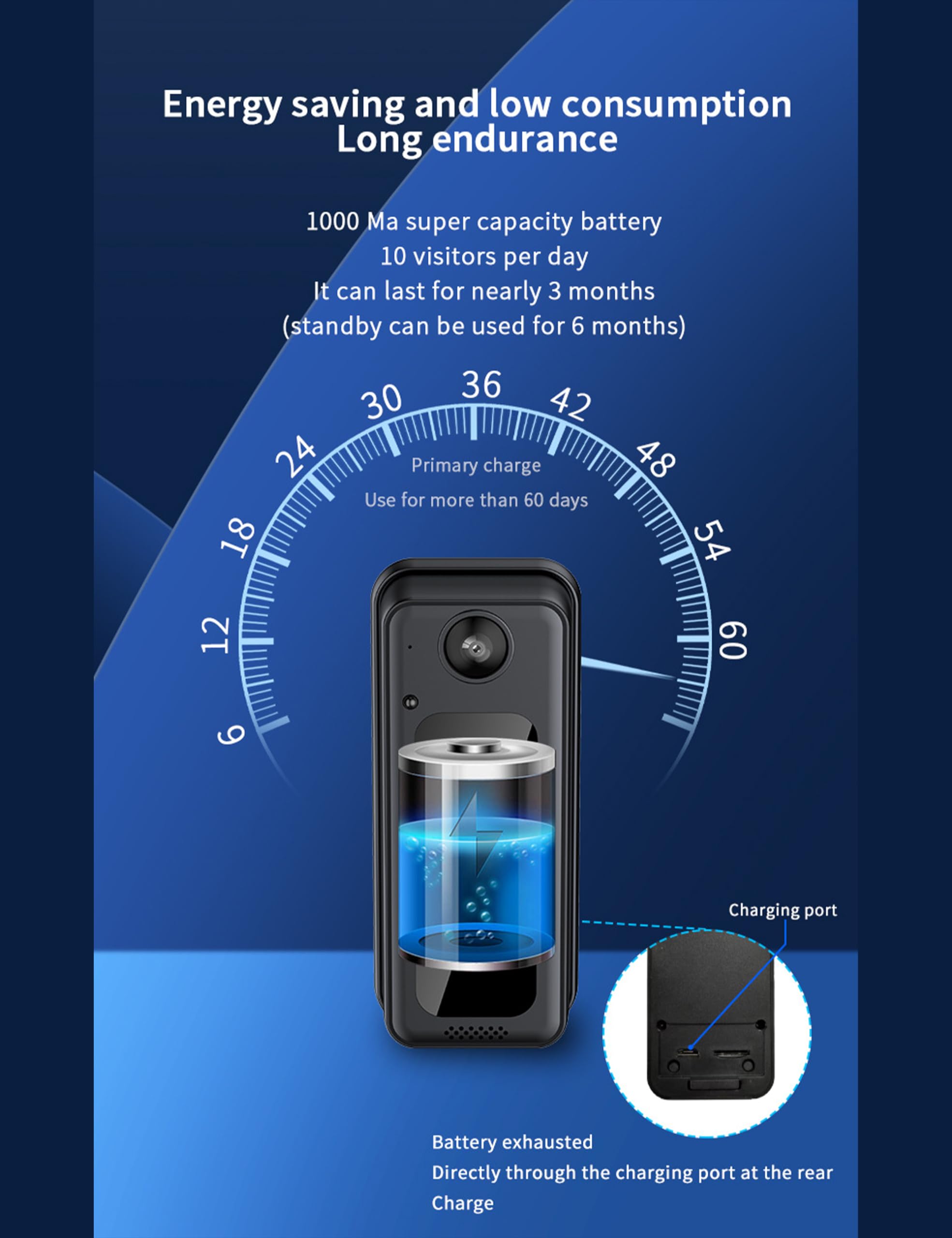2024 New M3 Smart Wireless Doorbell with AI Recognition Alerts, Real-Time HD Video Monitoring, Battery-Powered Home Security Camera for Front Door - Perfect for Apartments & Smart Homes