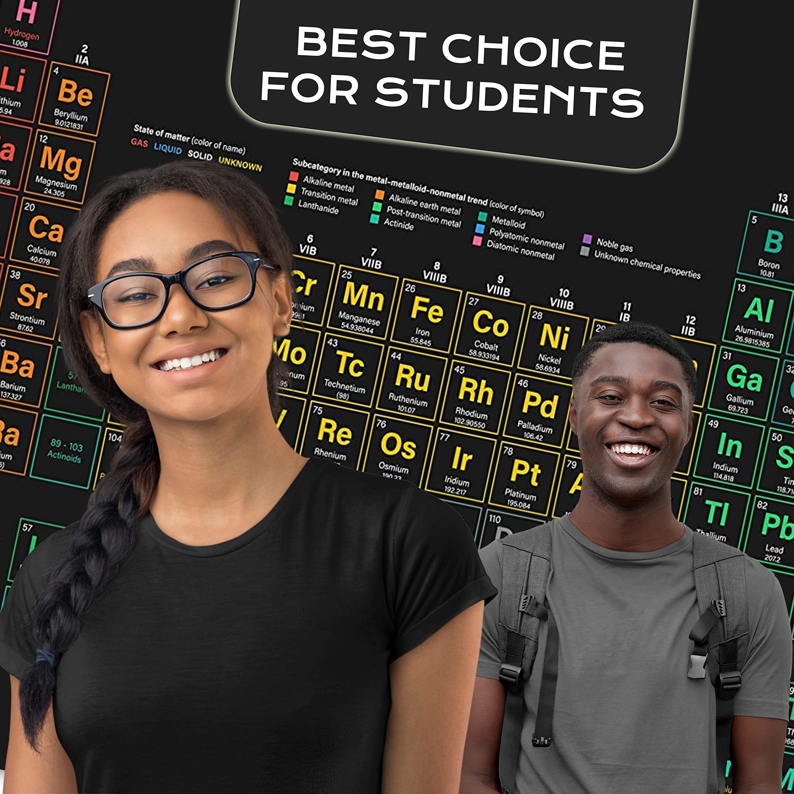 2025 Periodic Table Poster - Large 31x23 Inch PVC Vinyl Science Chart with All 118 Elements | Educational Chemistry Decor for Middle & High School Classrooms, Homeschooling & Science Labs | Perfect for STEM Learning & Classroom Wall Decor