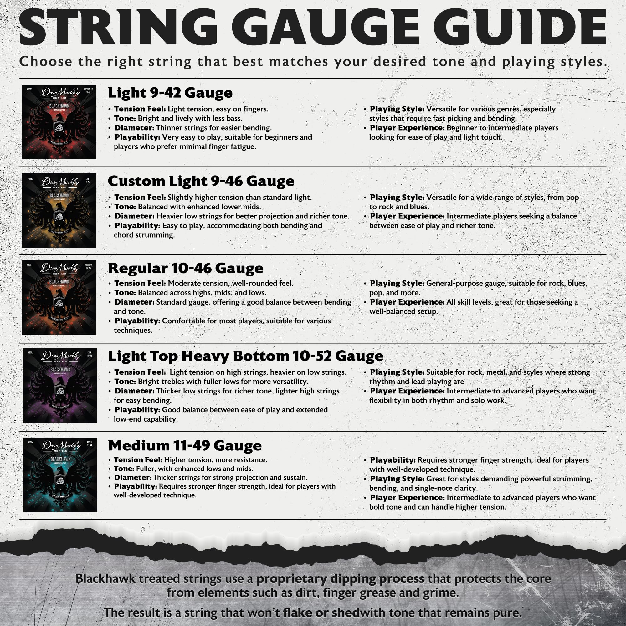 Blackhawk Coated Electric Guitar Strings 6-String Set (9-42 Gauge) - Light Alloy Steel Strings for Bright, Long-Lasting Tone | Made in USA | Perfect for Rock, Blues & Studio Recording