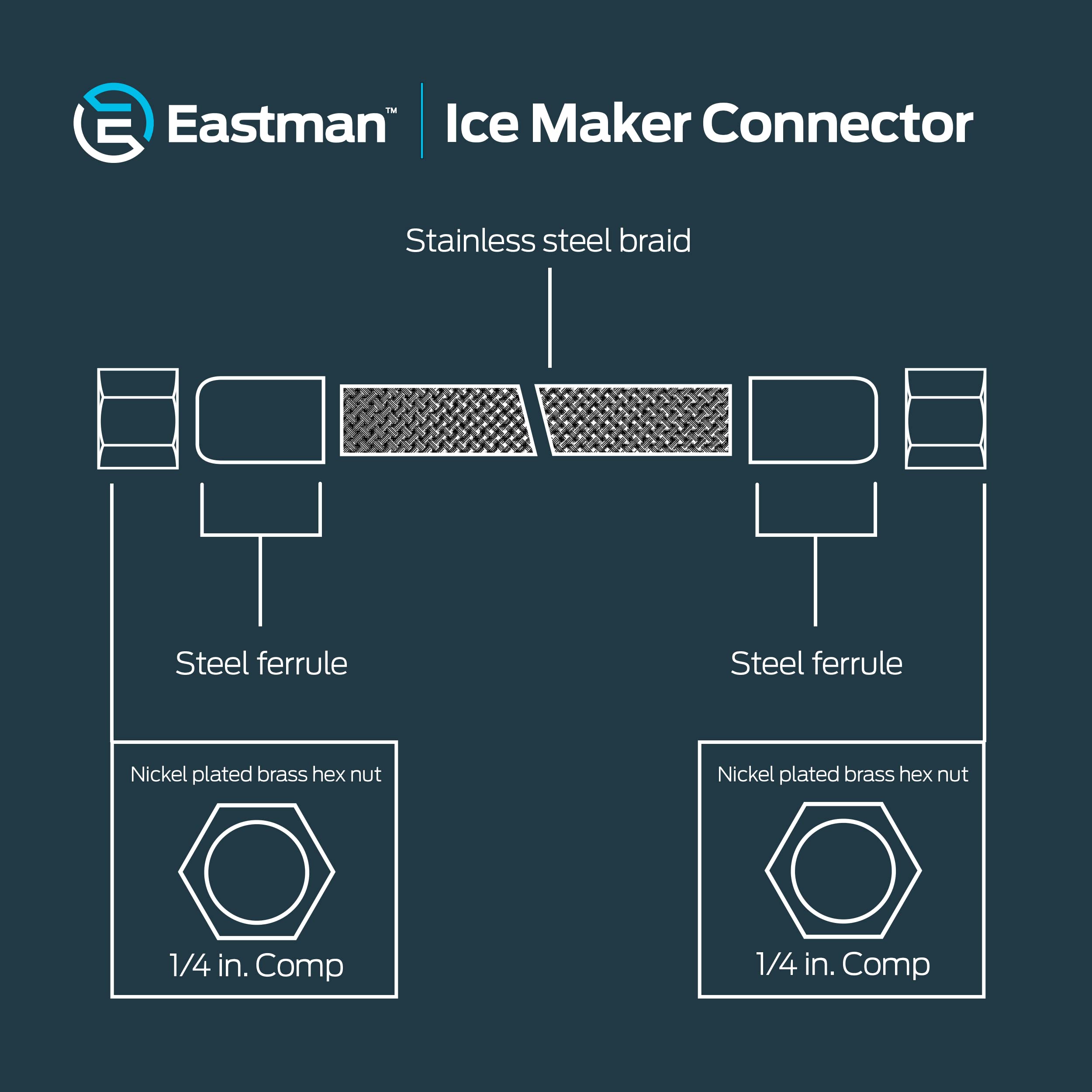 1/4 Inch Ice Maker Connector - 5ft Flexible Braided Stainless Steel Water Supply Line (48387) - Perfect for Refrigerator Ice Makers & Water Dispensers