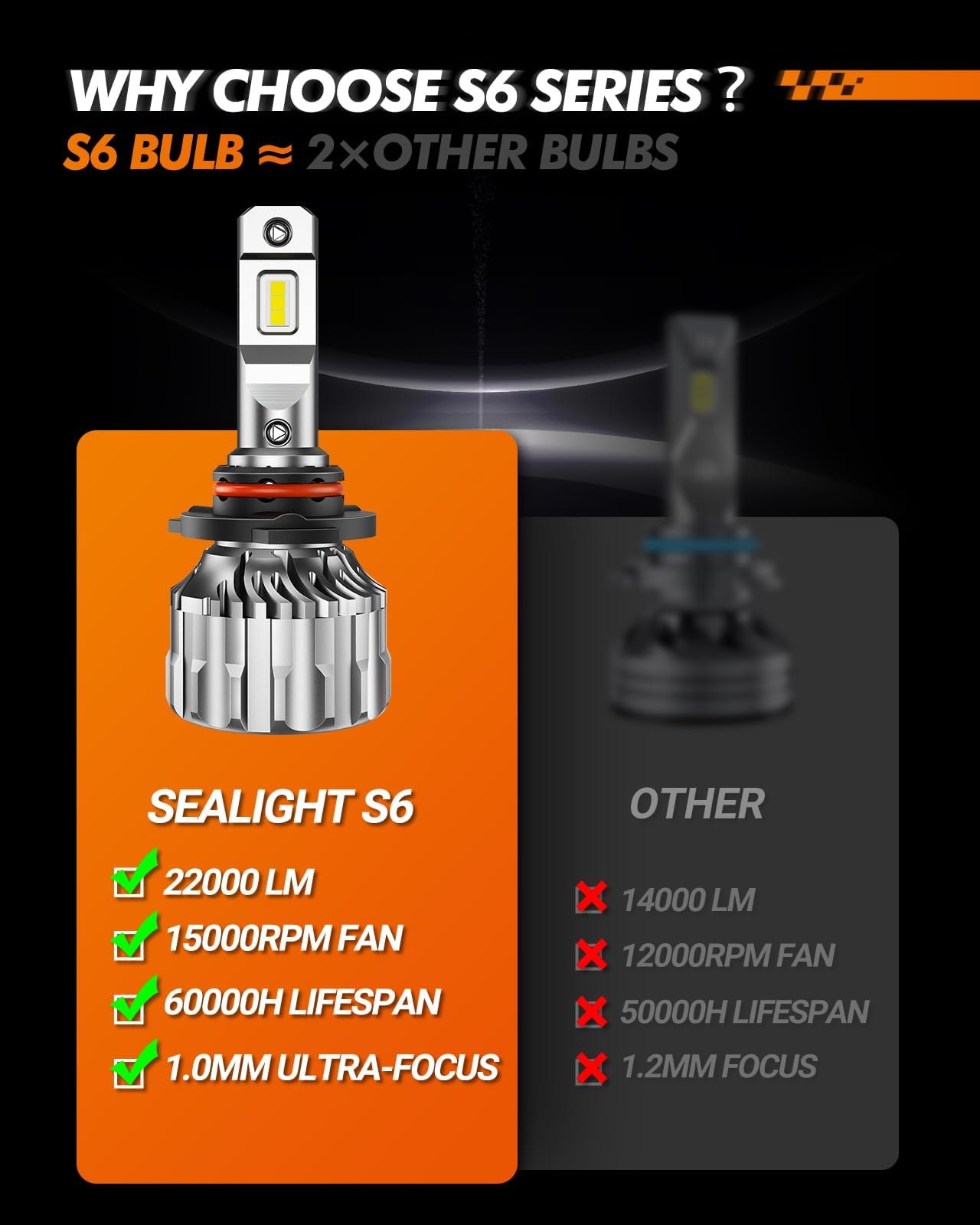 SEALIGHT 9005/HB3 LED Bulbs 33000LM Super Bright 6500K Cool White - 60000+ Hours Lifespan, IP68 Waterproof, Plug-N-Play Installation with Cooling Fan - Perfect for Fog Lights, Powersports, Off-Road Vehicles & Night Driving (Pack of 2)