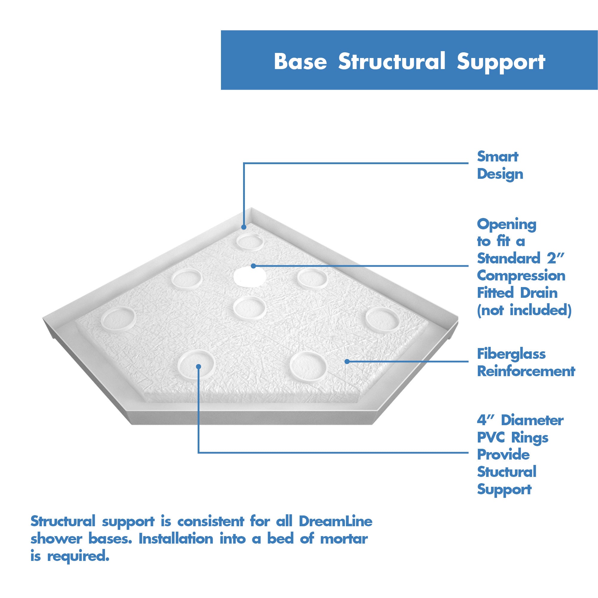 DreamLine Prism 36x36x74.75 Inch Frameless Pivot Shower Enclosure with SlimLine Base Kit - Modern Bathroom Upgrade for Small Spaces, Easy Installation for Home Renovation