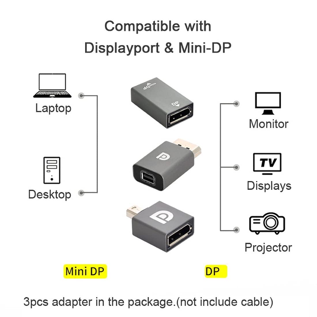 Mini DP to DP Adapter 4K 60Hz - 3pcs Set for PC Laptop TV
