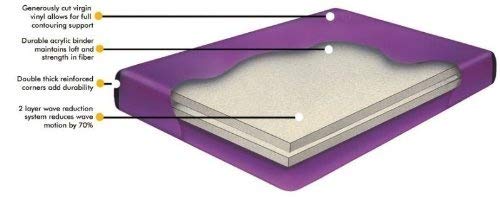 Boyd's Queen 75% Waveless Hardside Waterbed Mattress with Wood Frame - Includes 2-Year Supply of Conditioner | Perfect for Motion-Free Sleep & Back Pain Relief