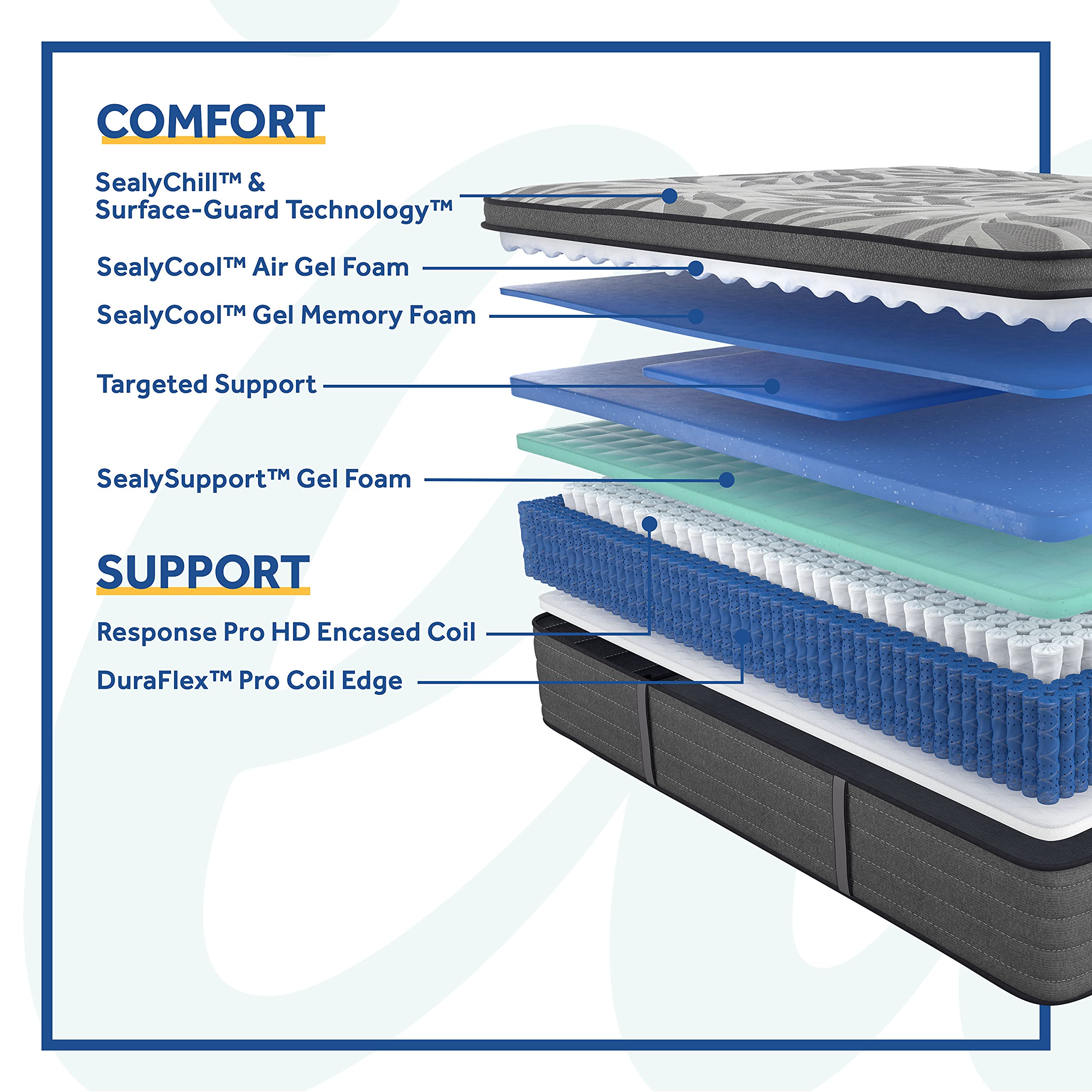 Sealy Posturepedic Plus Euro Pillow Top 14
