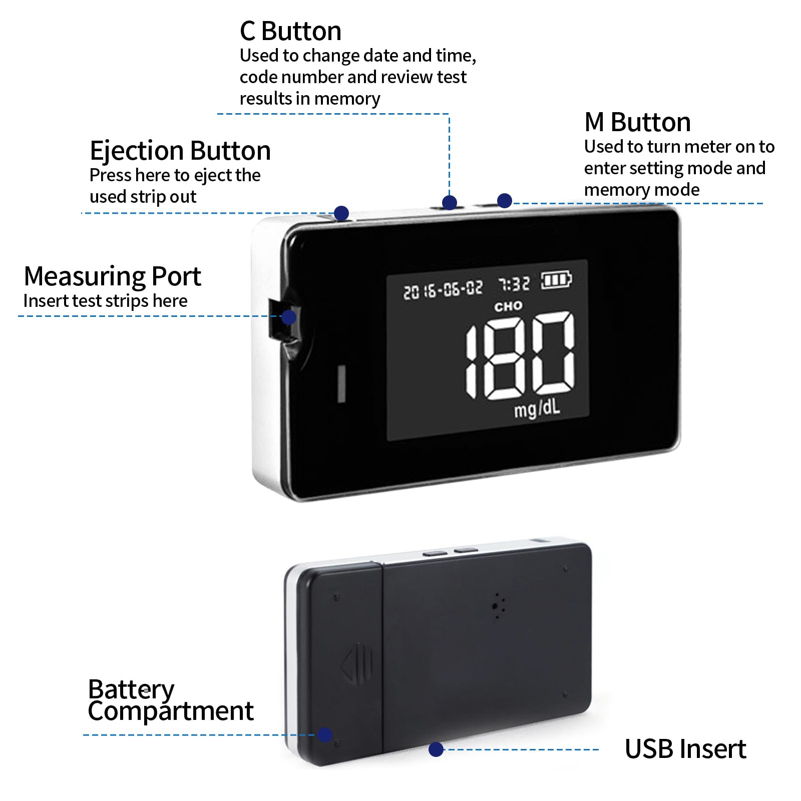 Hemoglobin Test Kit with Meter & Strips - Fast, Accurate & Easy Home Hemoglobin Tester for Anemia Monitoring & Health Check