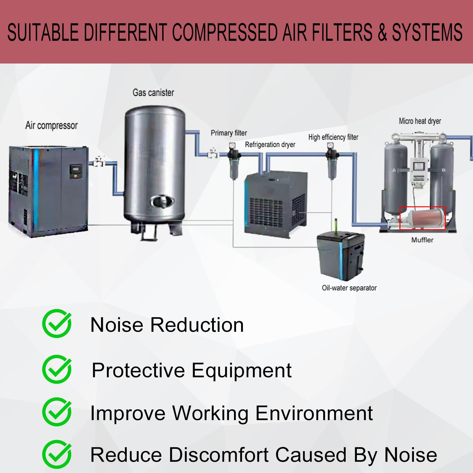 M15 Air Compressor Muffler 1.5