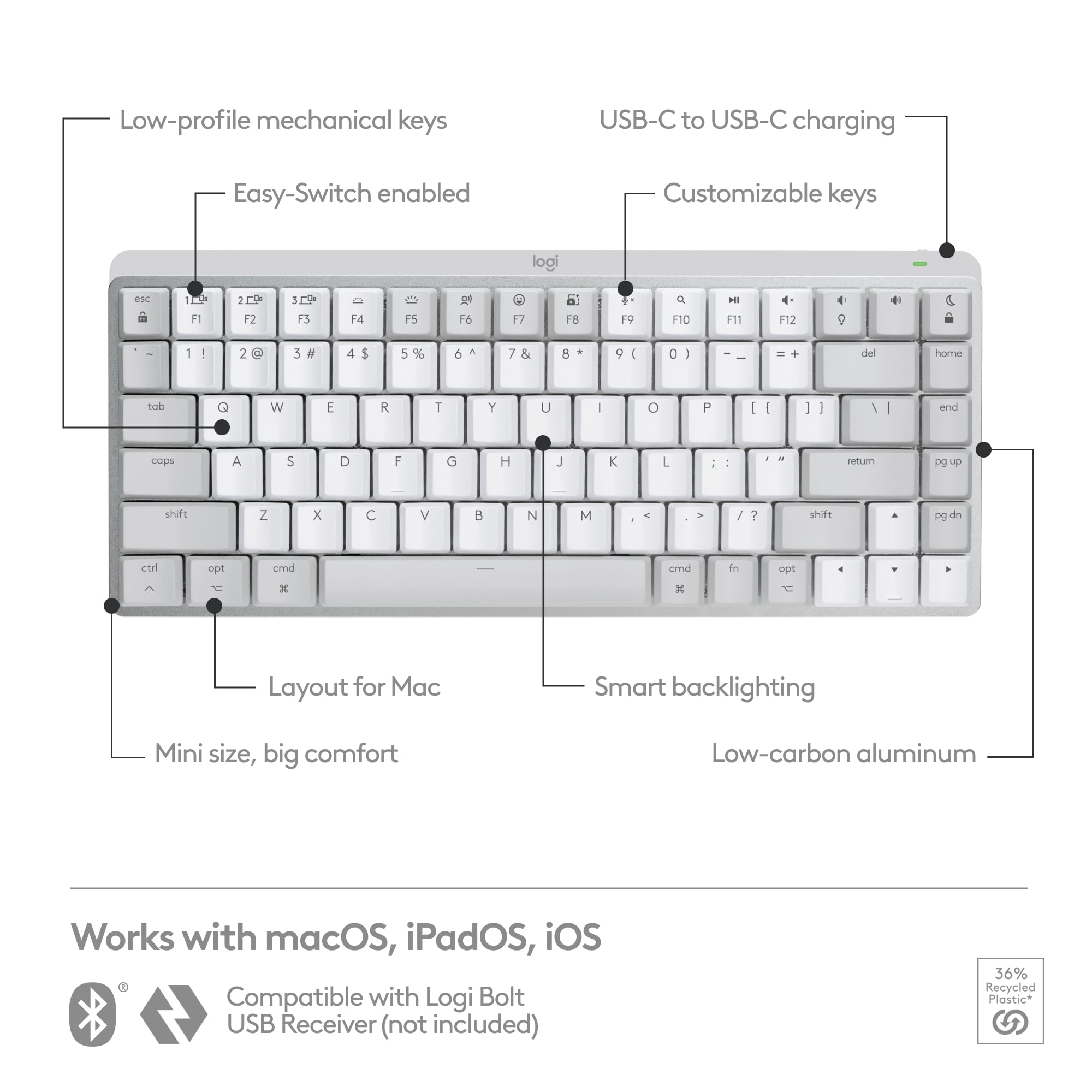 Logitech MX Mechanical Mini Wireless Keyboard for Mac - Low-Profile Tactile Switches, Quiet Backlit Keys, Bluetooth & USB-C Connectivity - Compatible with Mac, iPad (Pale Grey) | Perfect for Office Work, Coding & Creative Professionals