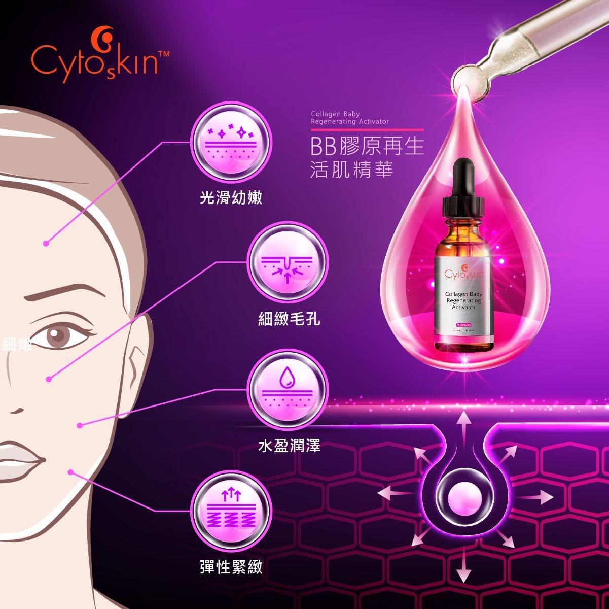 CytoSkin Collagen Baby Regenerating Activator BB Cream - Anti-Aging Skin Renewal Treatment with Collagen for Youthful Glow | Perfect for Daily Skincare & Special Occasion Makeup Base