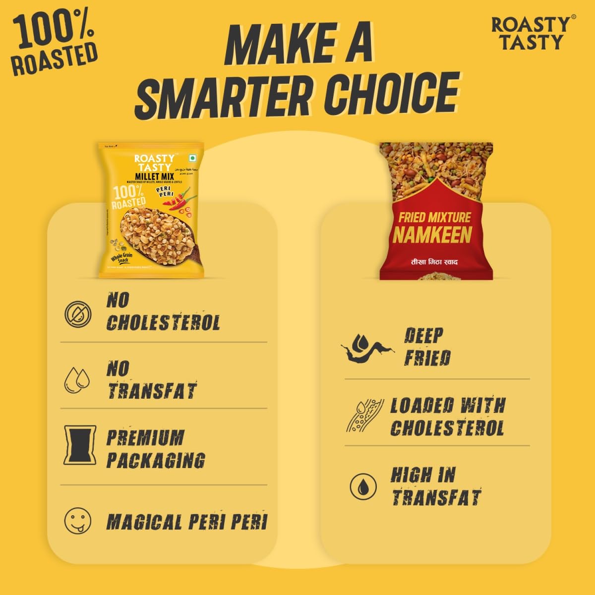 Roasted Millet Mix Peri Peri 200g | Healthy Snack with Bajra, Wheat Flakes, Moong, Masoor & Peanuts | Low Calorie, Cholesterol-Free, No Transfat | Perfect for Kids & Adults | Great for Office Snacks, Travel & Movie Nights