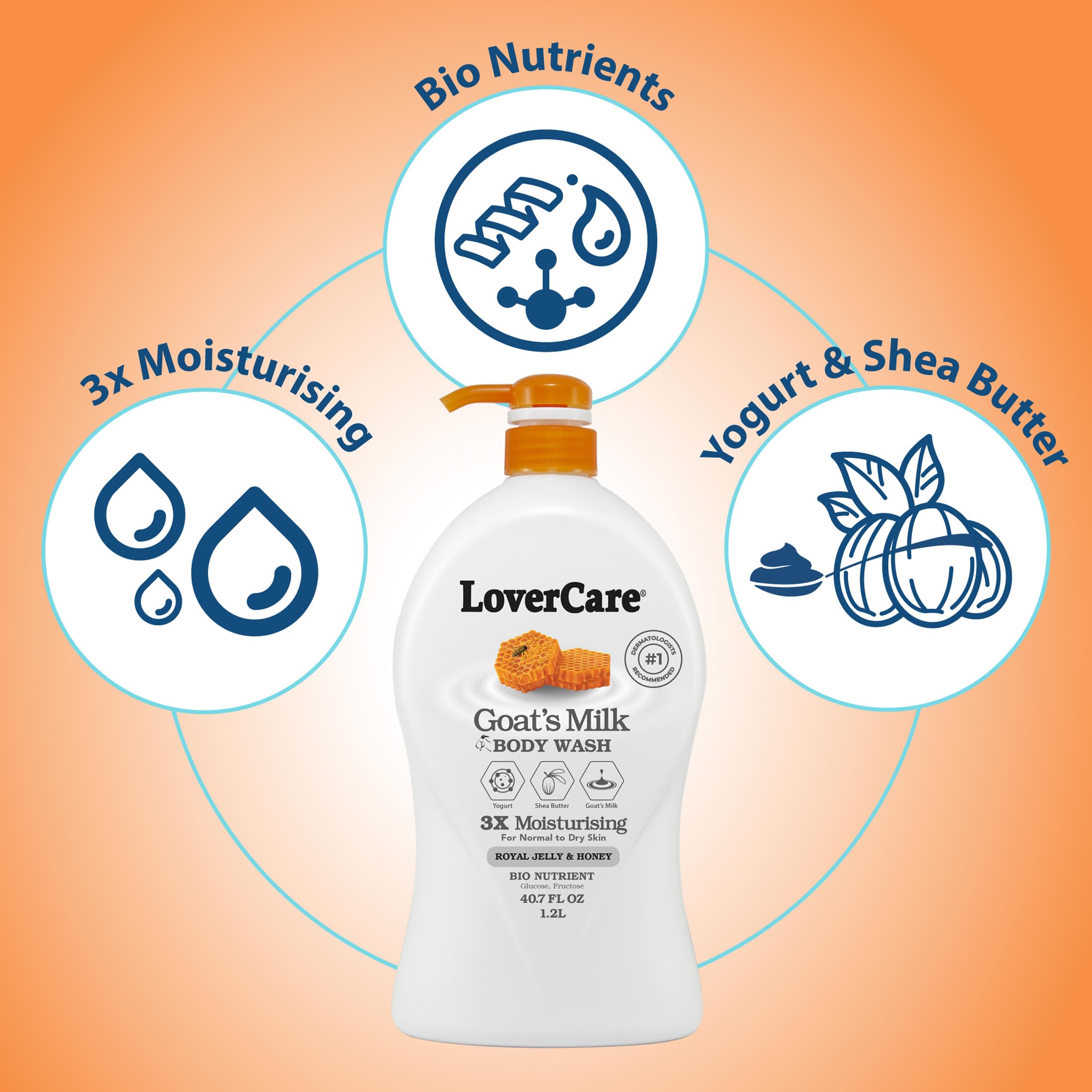 Goat Milk Body Lotion for Dry Skin with Royal Jelly & Honey - 27.05oz (800ml) Moisturizing Combo Set with Body Wash | Hydrating Skincare for Sensitive Skin, Perfect for Daily Use & Gift Giving