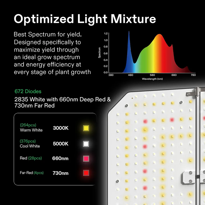Vivosun 4x4 Smart Grow Tent Kit for Indoor Plants - Complete Hydroponic System with LED Grow Light, Ventilation & Timer - Perfect for Home Gardening, Herbs, Vegetables & Flowers