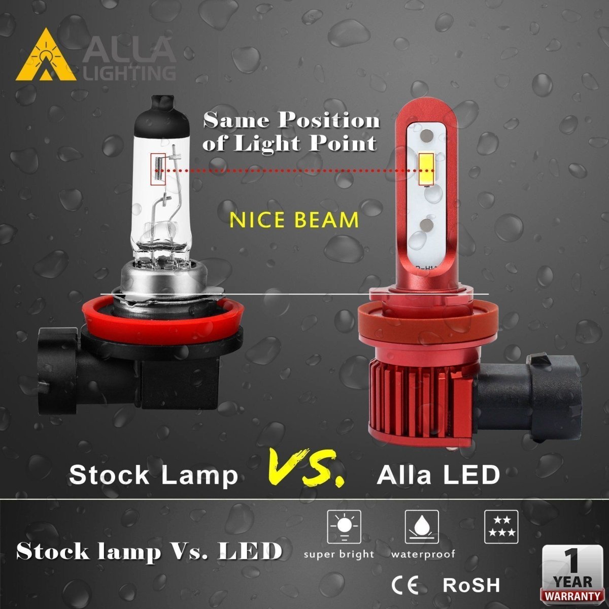 AL R H8 H11 LED Fog Lights Bulbs DRL - Super Bright 6000K White Light for Cars, Trucks, SUVs (H16 Compatible) - Perfect for Night Driving & Off-Road Adventures