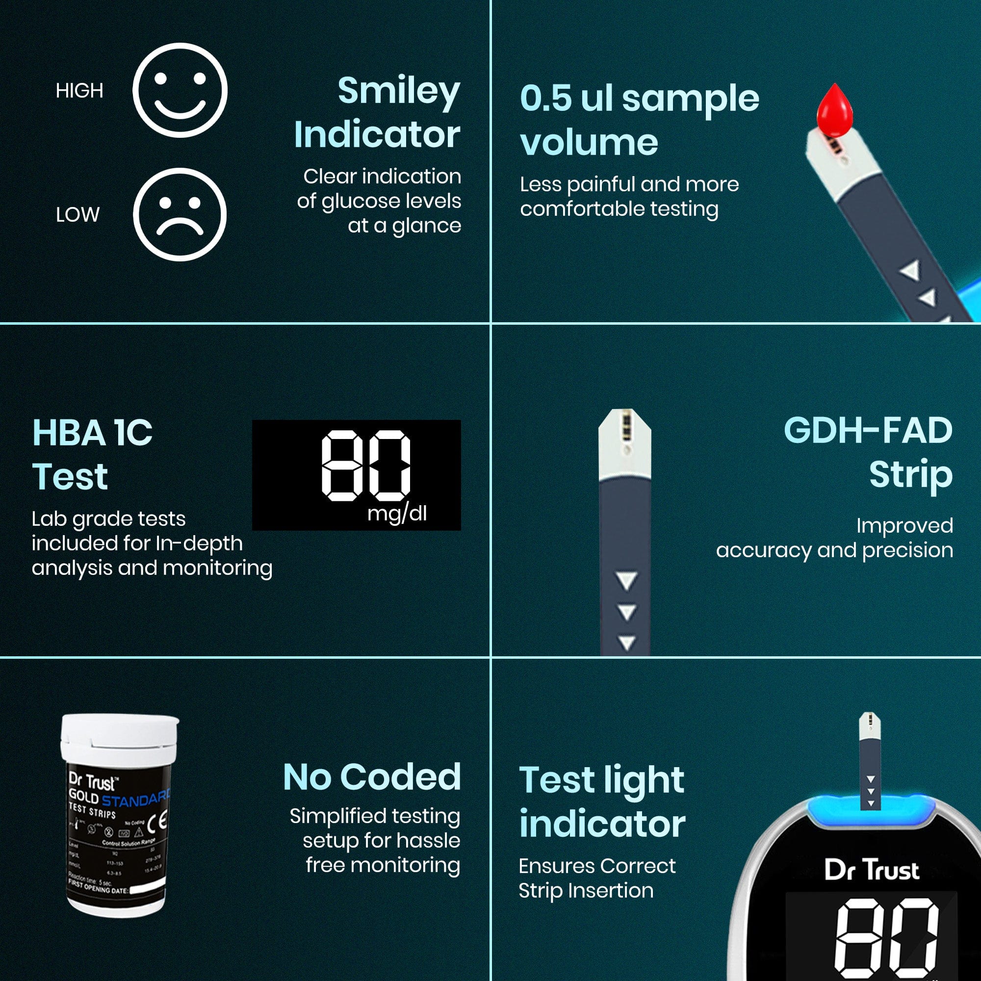 Dr Trust USA Gold Standard Glucosure Glucometer Kit - Accurate Blood Sugar Testing Meter with Lancing Device, 10 Test Strips & Lancets - Easy Home Diabetes Monitoring System (Expiry August 2025) - Perfect for Daily Glucose Tracking & Diabetes Management