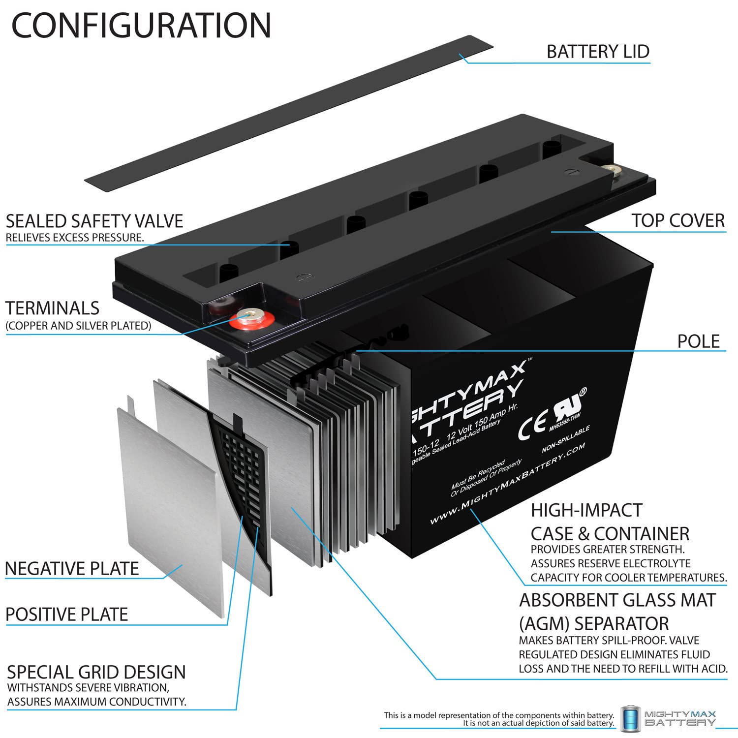 Mighty Max 12V 150AH SLA Replacement Battery for Pulstron Tall Tubular Inverter IT-500 PI - Deep Cycle Power Backup for Home, Solar, and Emergency Use