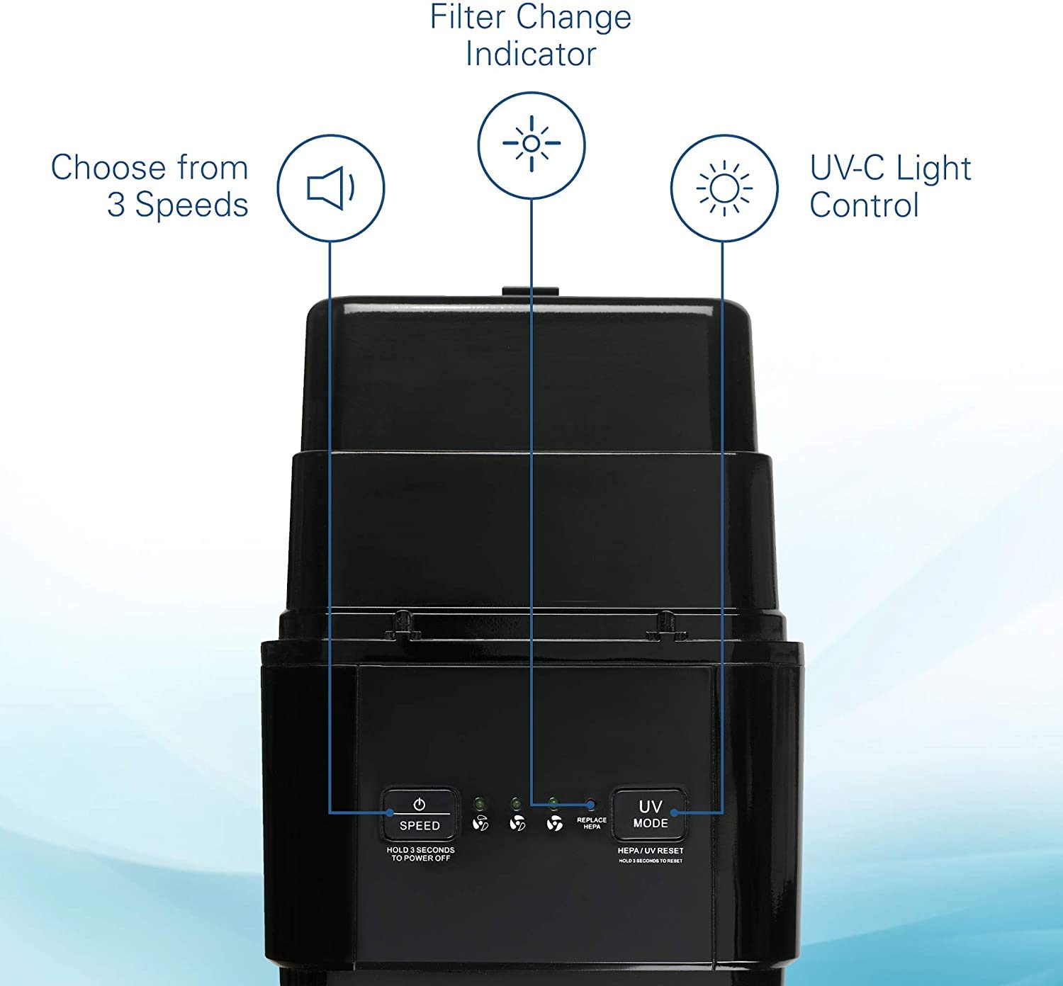 GermGuardian AC4300BPTCA True HEPA Air Purifier with UV-C Light Sanitizer - Removes 99.97% of Dust, Pollen, Pet Dander & Germs - Includes FLT4850PT Replacement Filter - Ideal for Bedrooms, Living Rooms & Offices