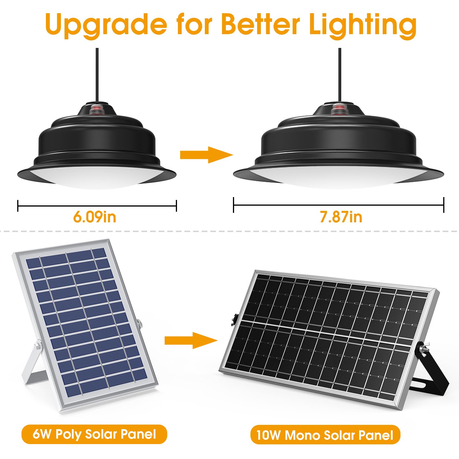 Solar Pendant Lights 2 Pack - Dimmable 120 LED Indoor/Outdoor Waterproof Lighting with Remote (Cool/Warm White) - Perfect for Patio, Porch, Barn, Chicken Coop & Garden Decor