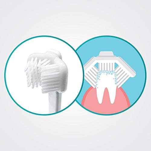 Cleany Teeth Toothbrush for Dogs Starter Kit - Gentle Dental Care for Small & Large Breeds - Perfect for Daily Oral Hygiene & Fresh Breath at Home