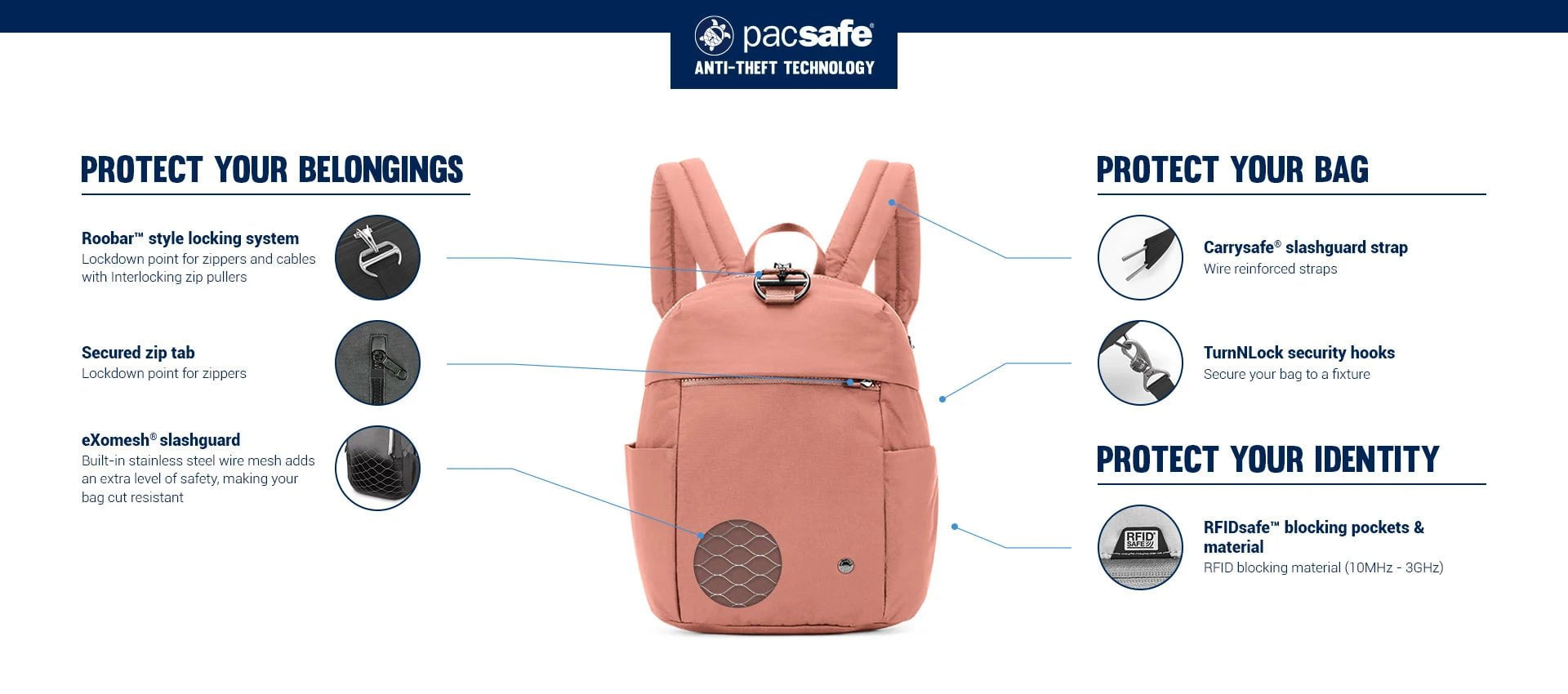 Pacsafe Citysafe CX Anti-Theft 8L Backpack for Women - Secure Travel & Commute Bag with RFID Protection - Perfect for Urban Adventures, Daily Work & Petite Travelers