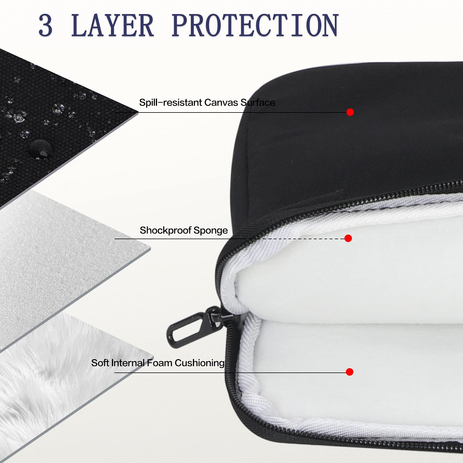 Premium 15 Inch Laptop Sleeve Case for MacBook Pro - Slim Protective Neoprene Cover with Handle | Water-Resistant Ultrabook Notebook Carrying Bag | Perfect for Travel, Office & School (Black)