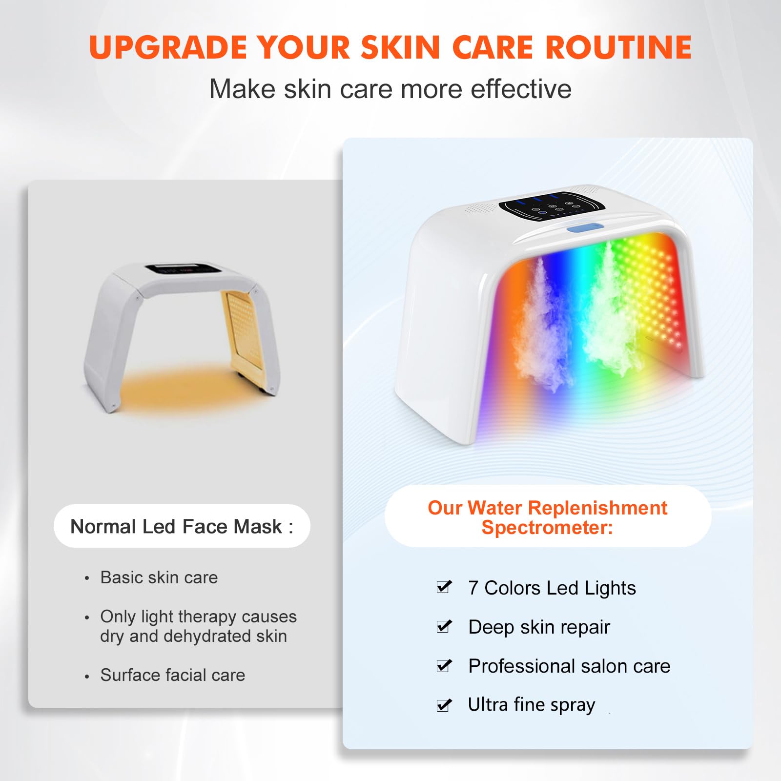 Holsn 7-Color LED Red Light Therapy Face Mask for Skin Rejuvenation - Adjustable Brightness & Timer, Home Spa & Salon Use, Anti-Aging & Acne Treatment Facial Device with Spray Function