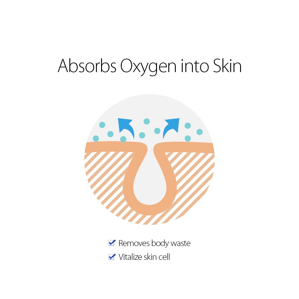 Oxygen Bubble Mask - Skin Cleanser 6.76oz for Cell Vitalization & Glow