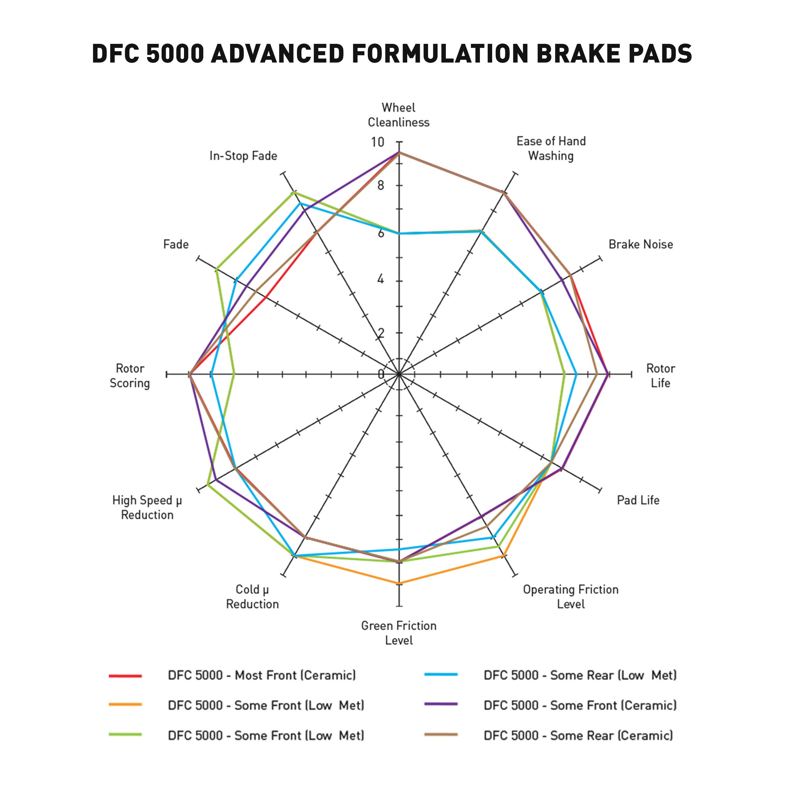 Dynamic Friction Company 5000 Advanced Brake Pads - Low Metallic & Hardware Kit | High-Performance Braking for Cars, Trucks & SUVs | Perfect for Daily Commuting & Heavy-Duty Driving